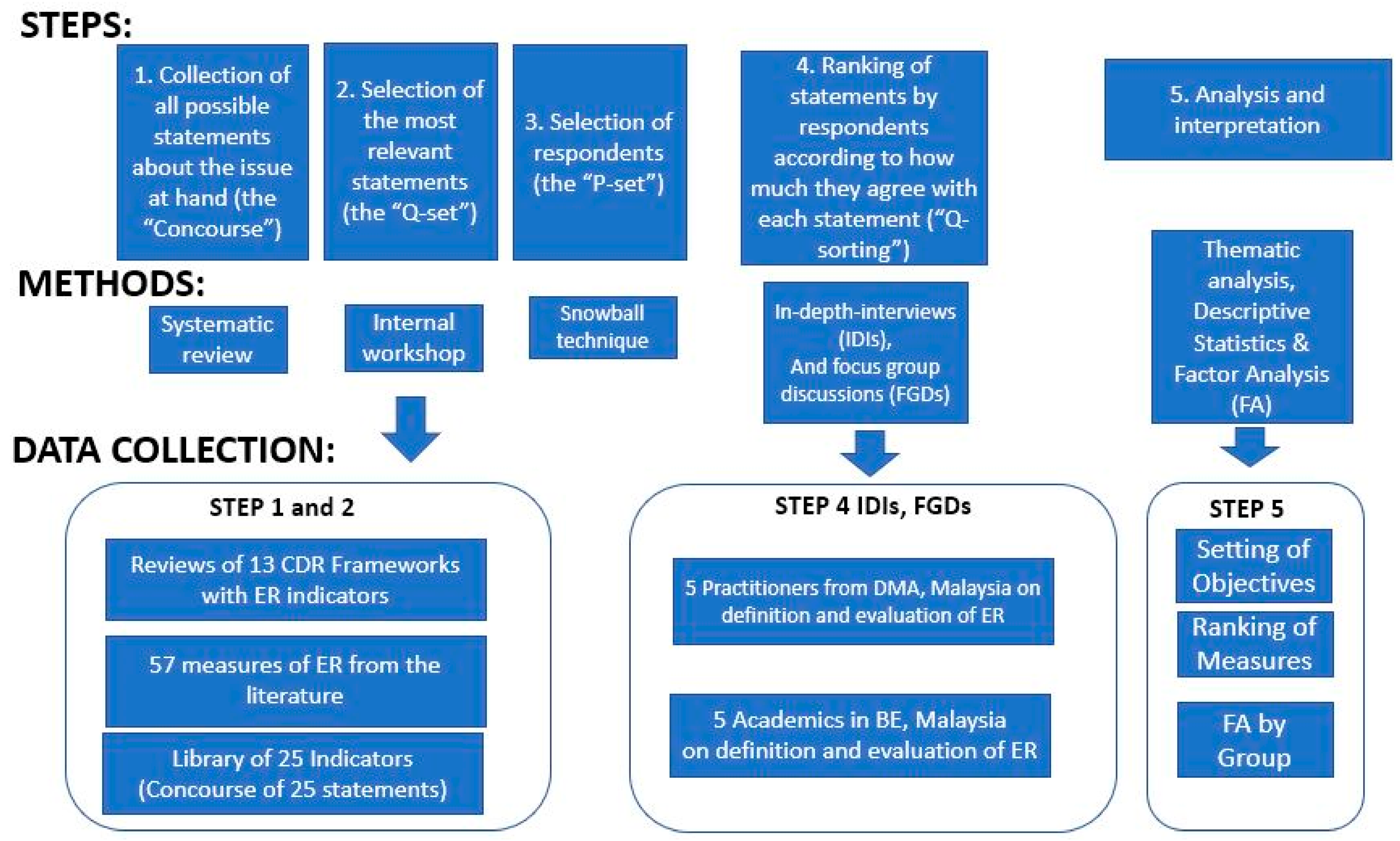 Sustainability 14 14749 g002