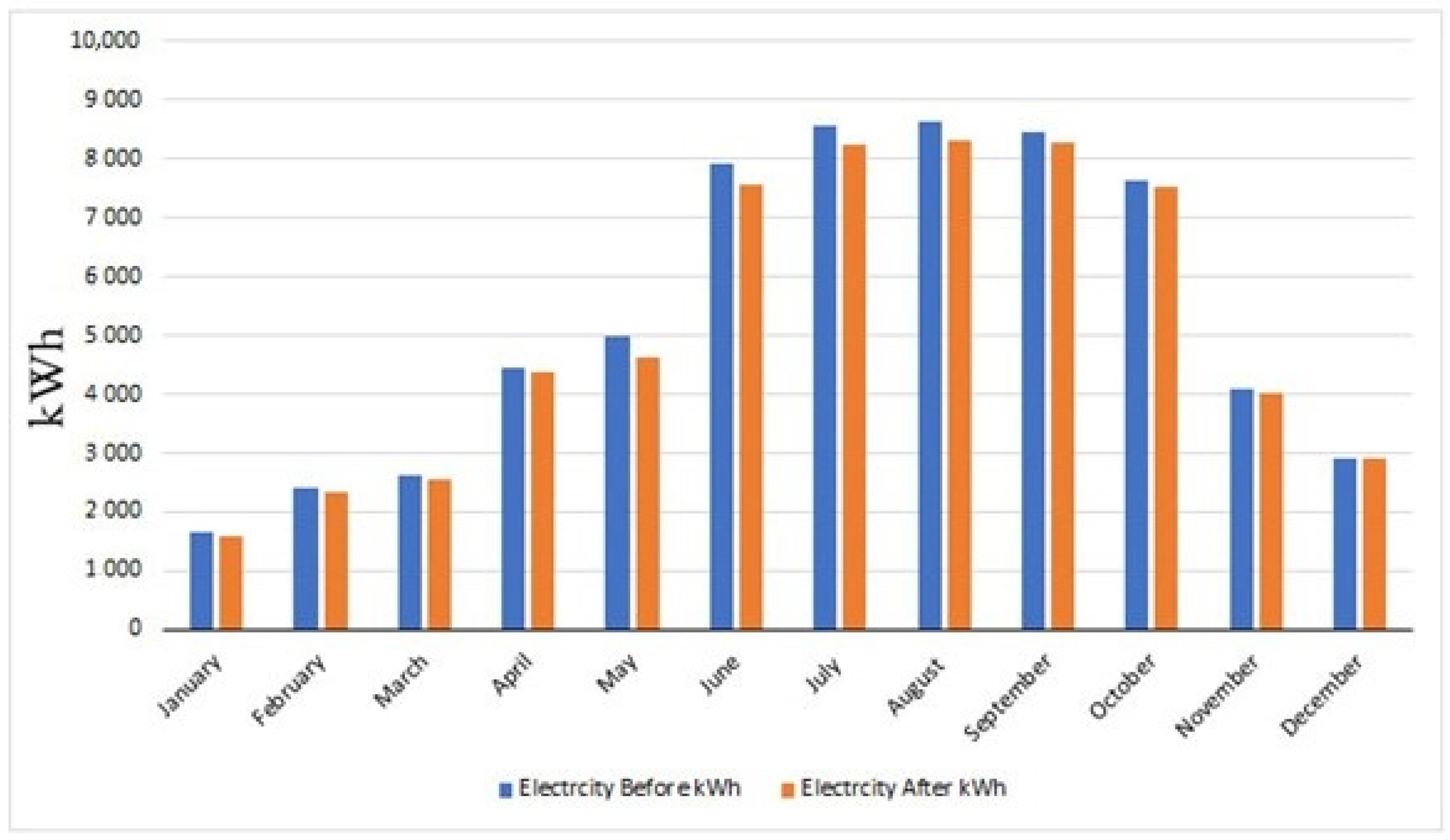 Sustainability 14 14760 g004