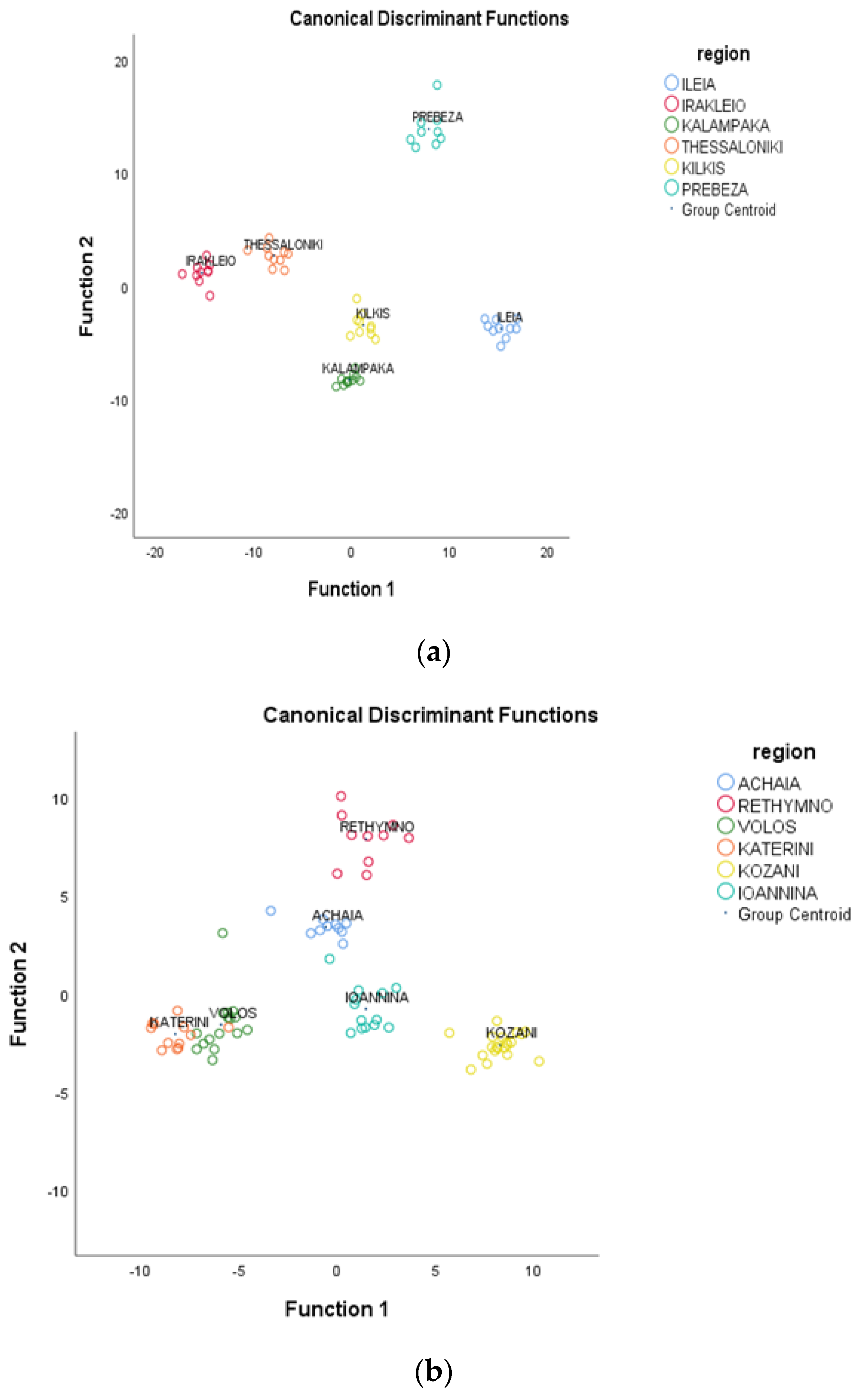 Sustainability 14 14762 g002