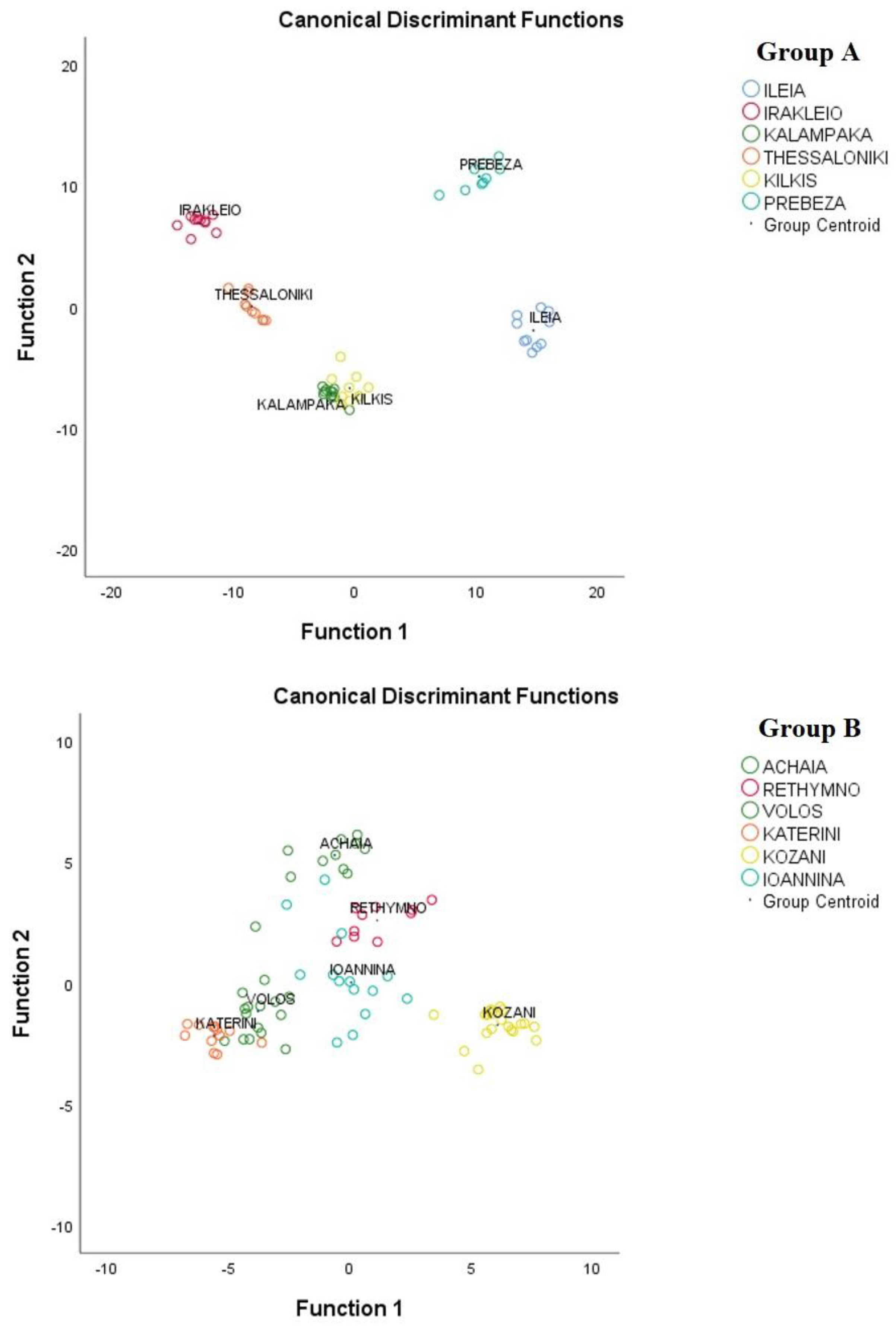 Sustainability 14 14762 g003