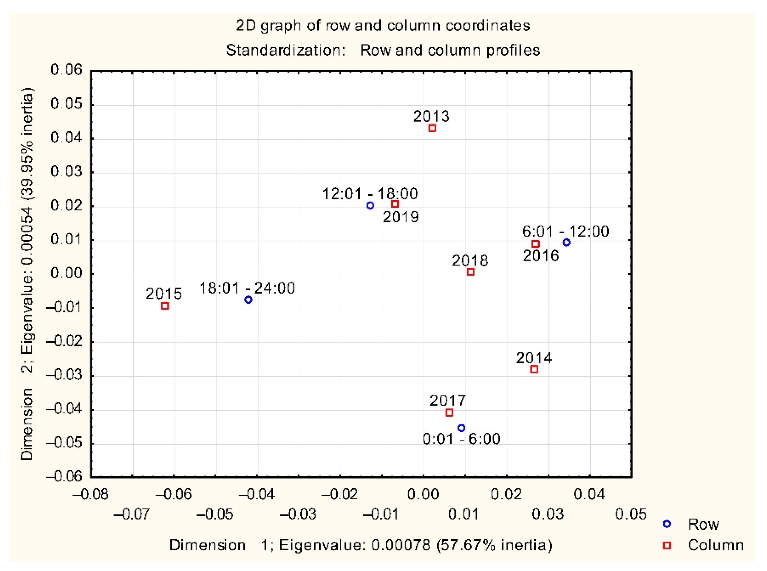 Sustainability 14 14763 g003 Sustainability 14 14763 g003