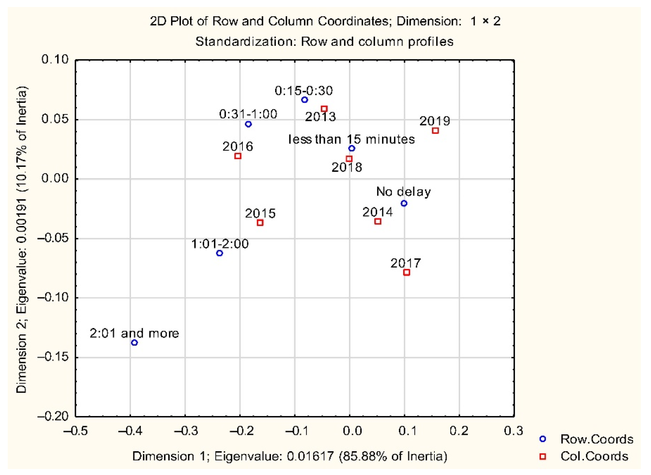 Sustainability 14 14763 g005 Sustainability 14 14763 g005