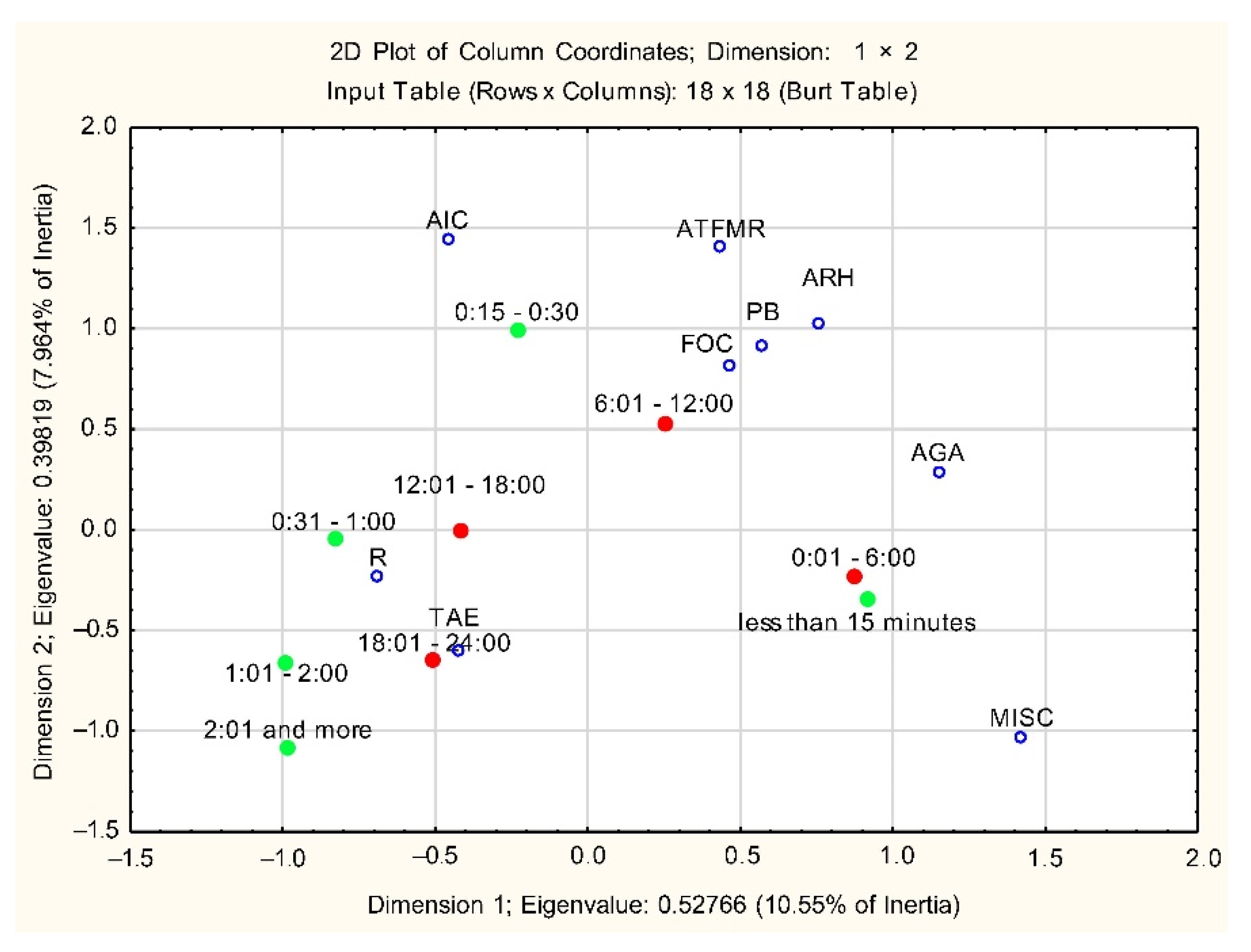 Sustainability 14 14763 g006 Sustainability 14 14763 g006
