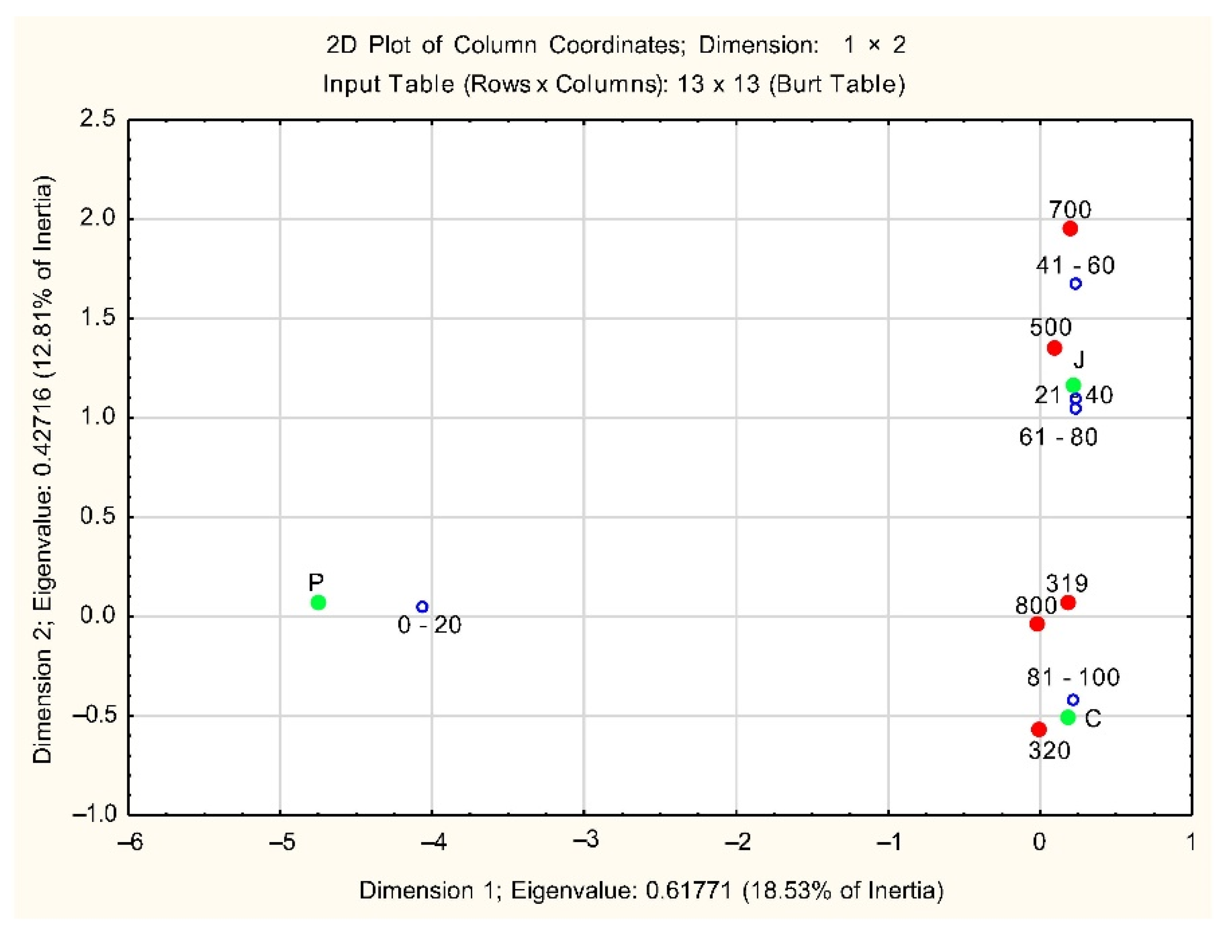 Sustainability 14 14763 g007 Sustainability 14 14763 g007