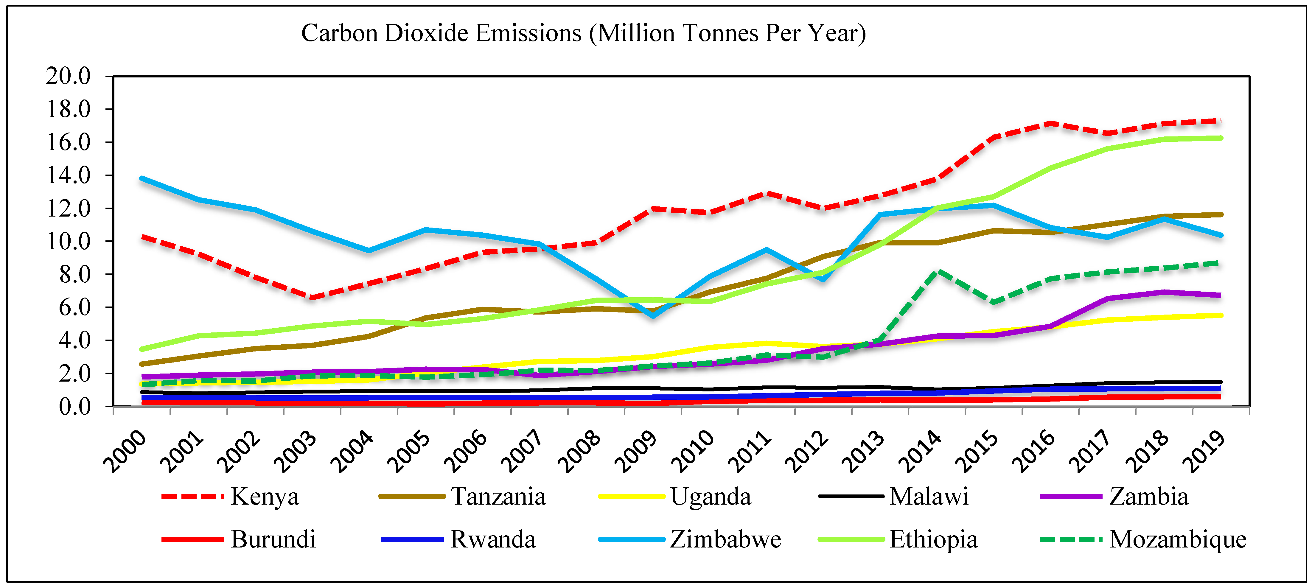 Sustainability 14 14764 g002