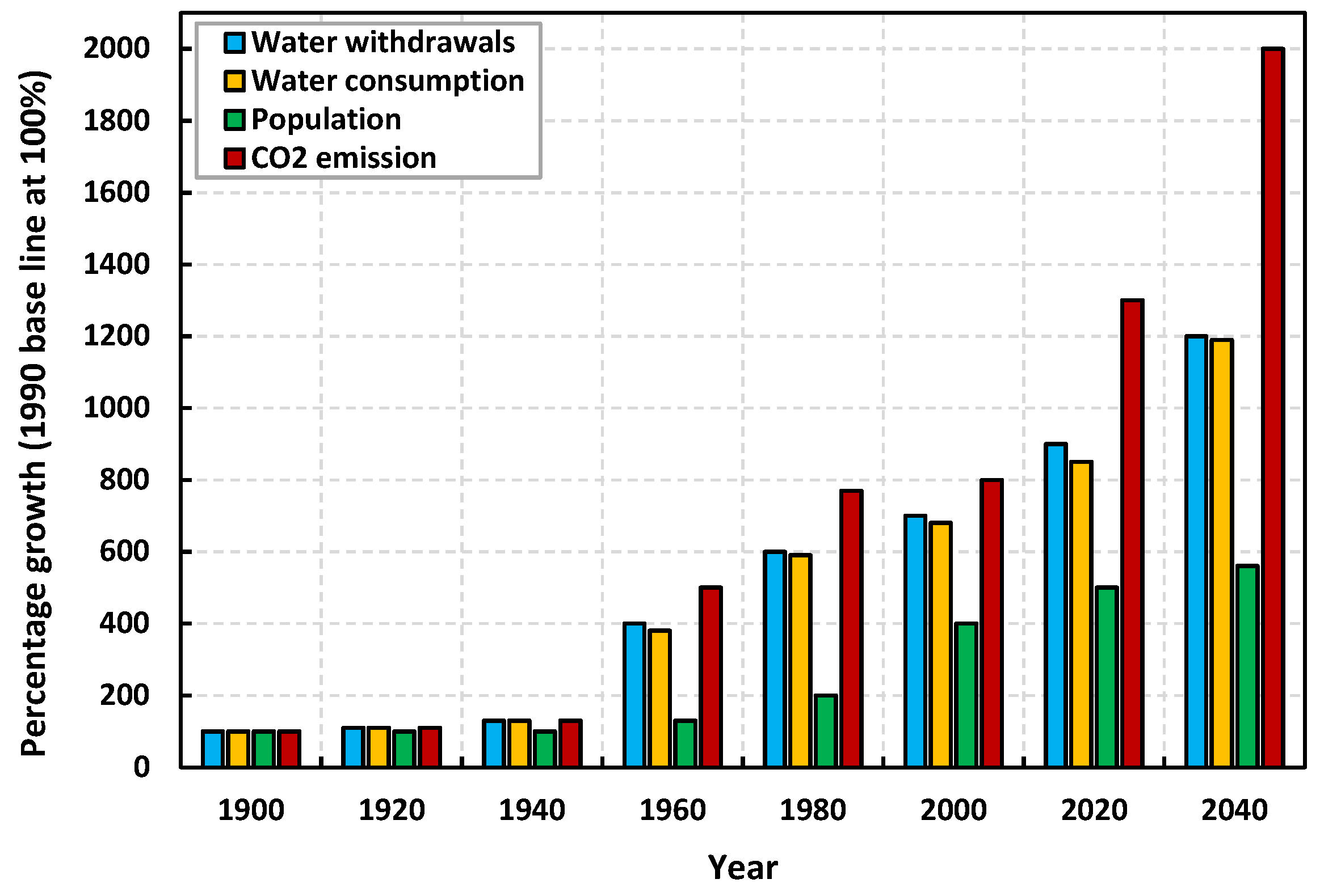 Sustainability 14 14766 g001 Sustainability 14 14766 g001