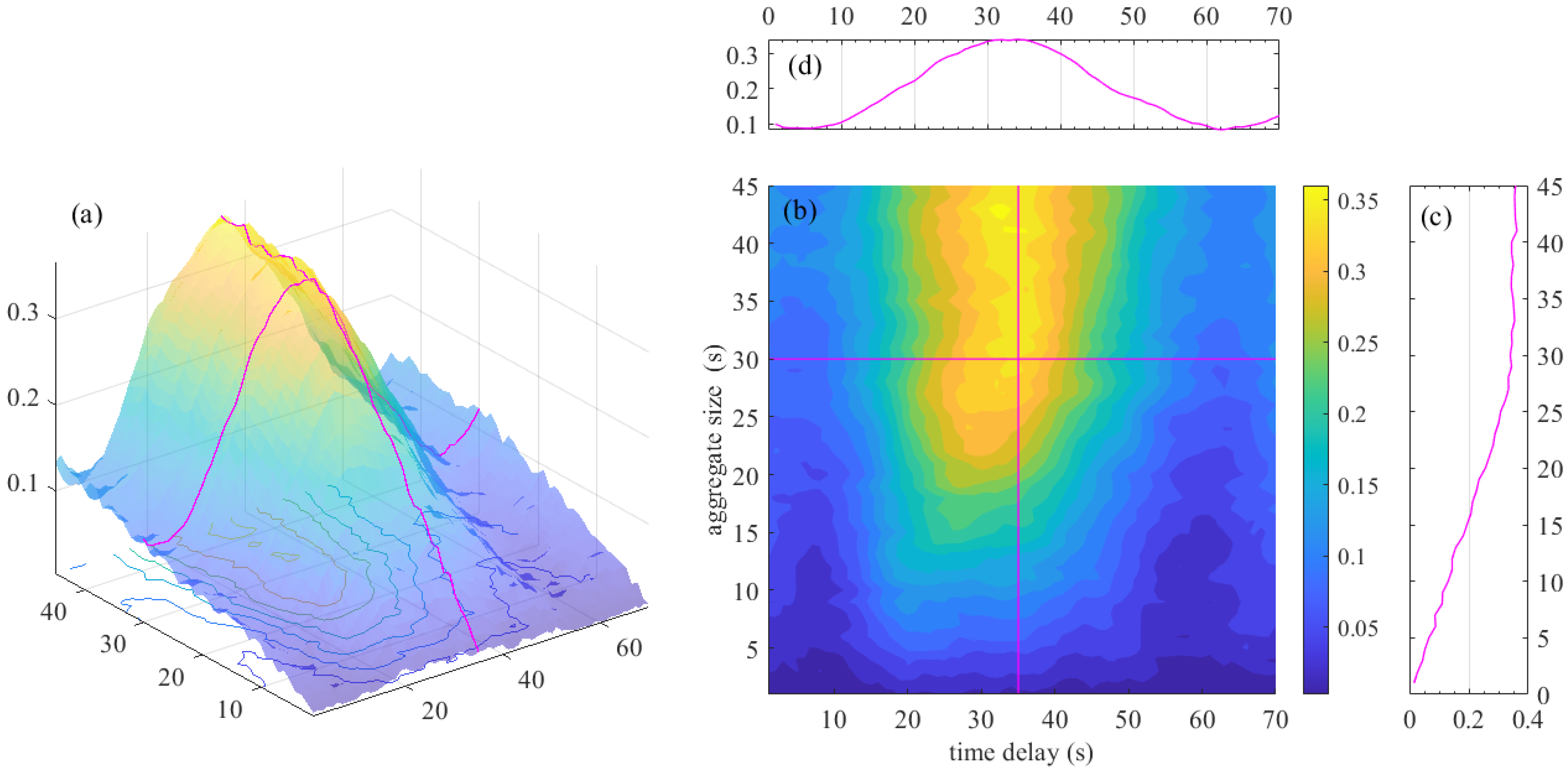 Sustainability 14 14767 g005