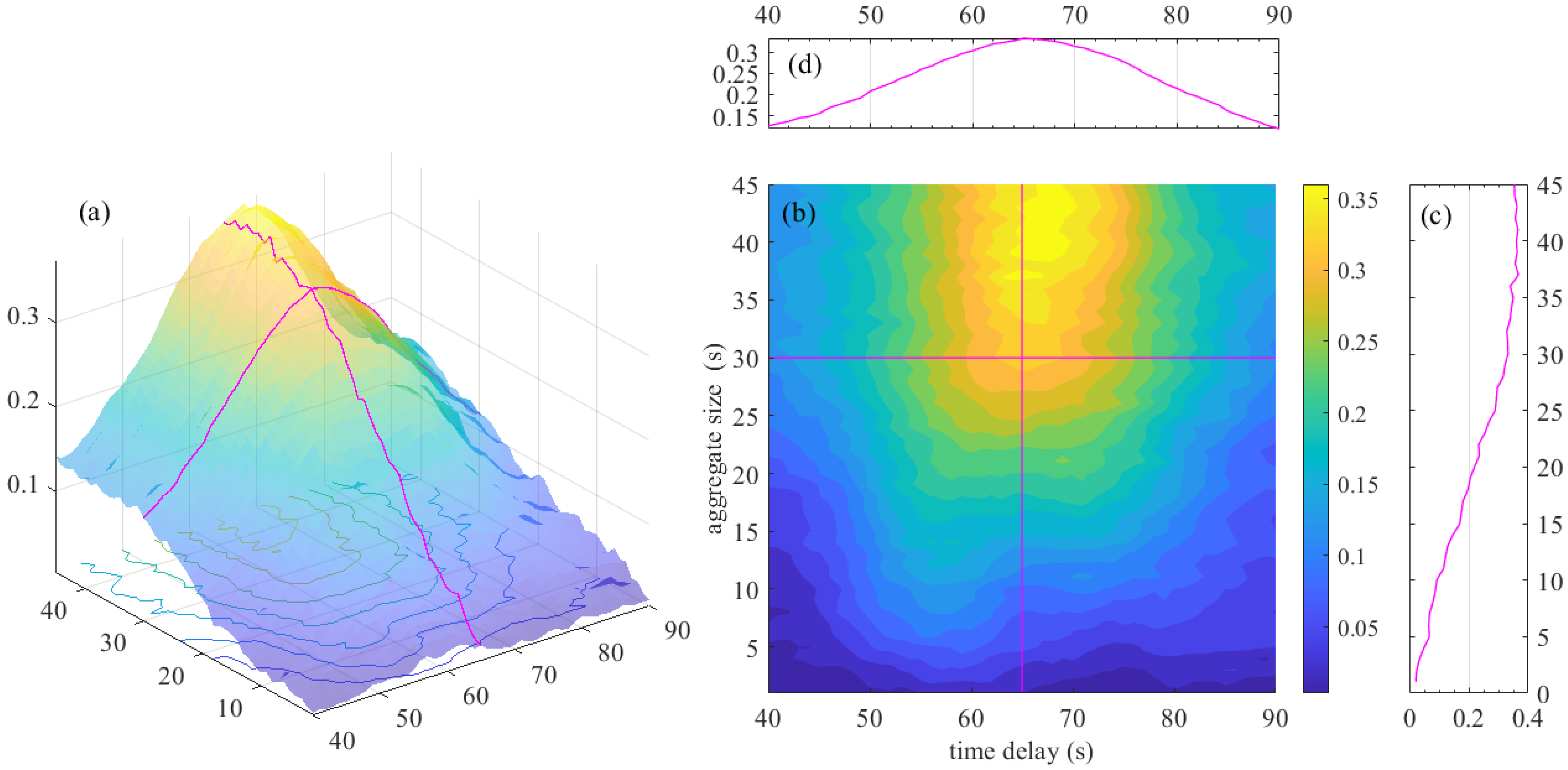 Sustainability 14 14767 g006