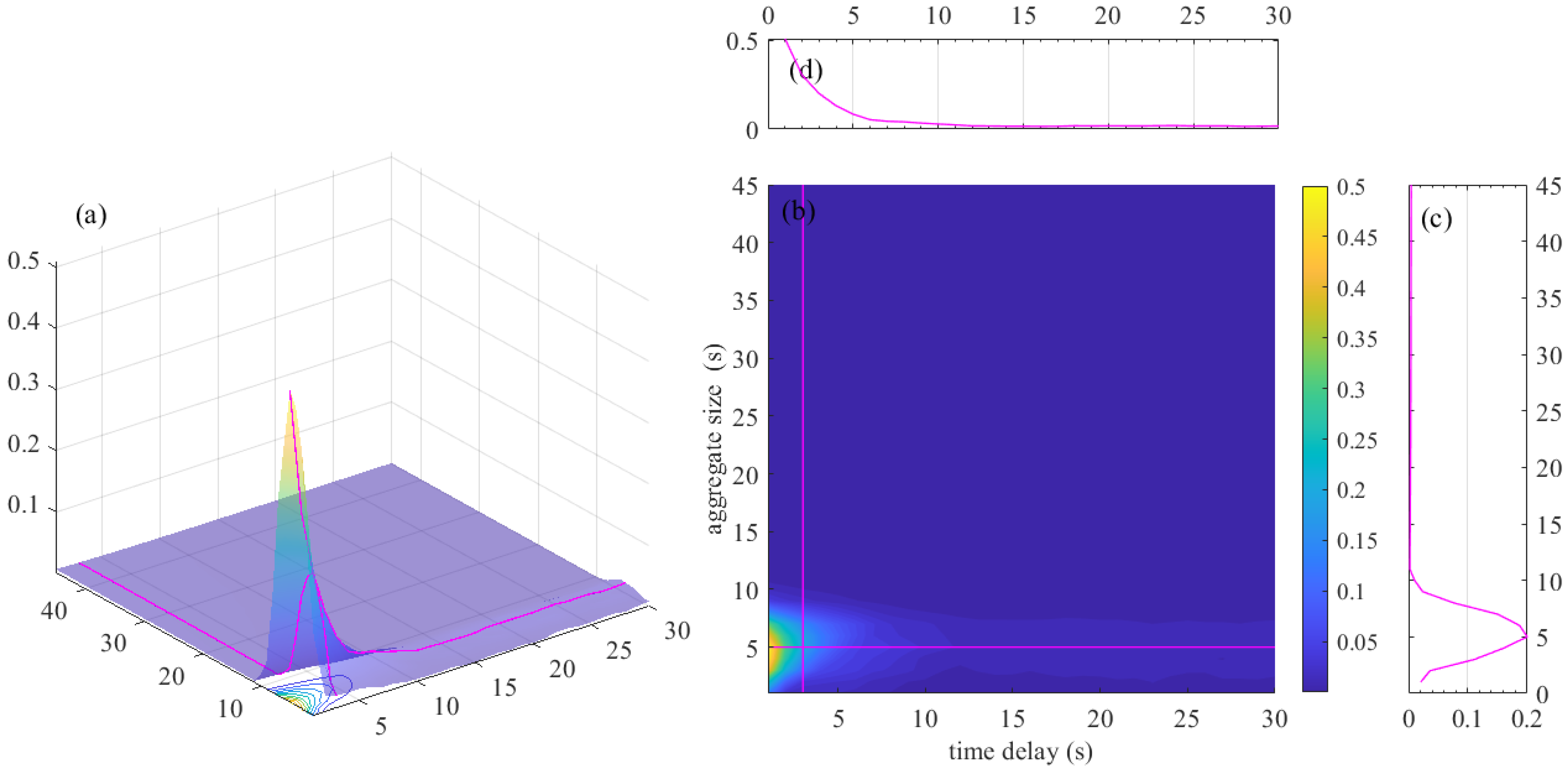 Sustainability 14 14767 g008