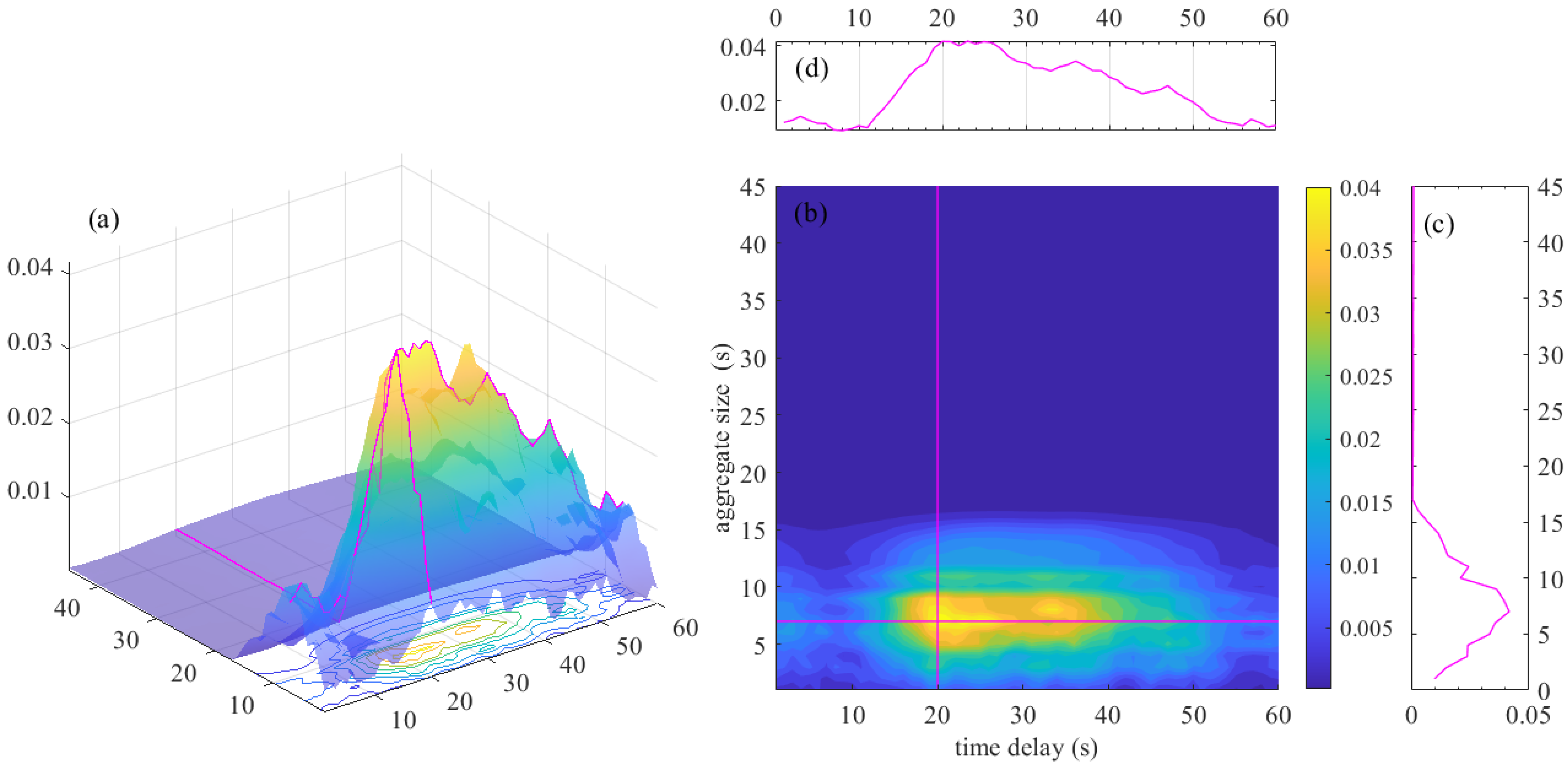 Sustainability 14 14767 g009
