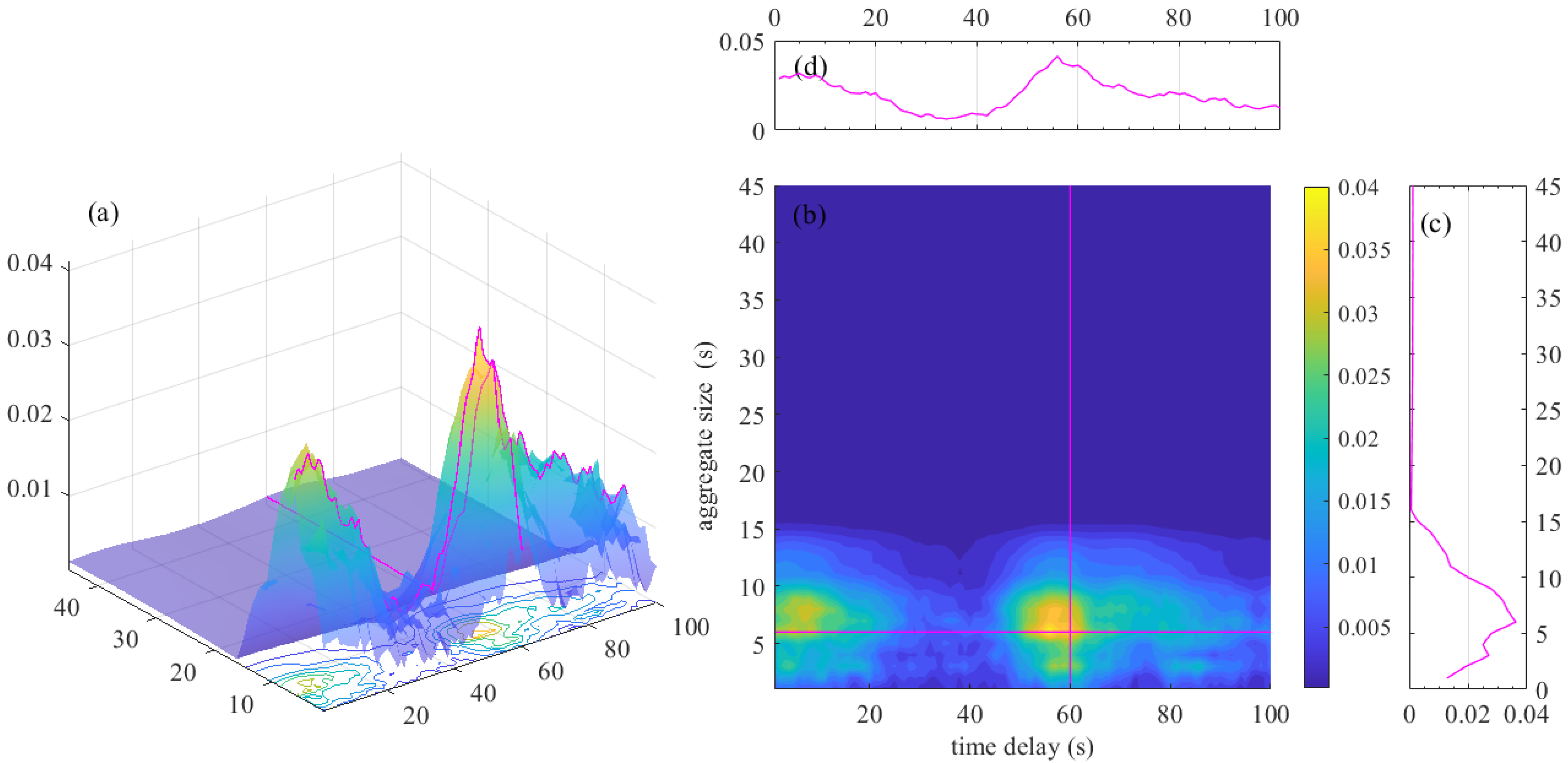 Sustainability 14 14767 g010