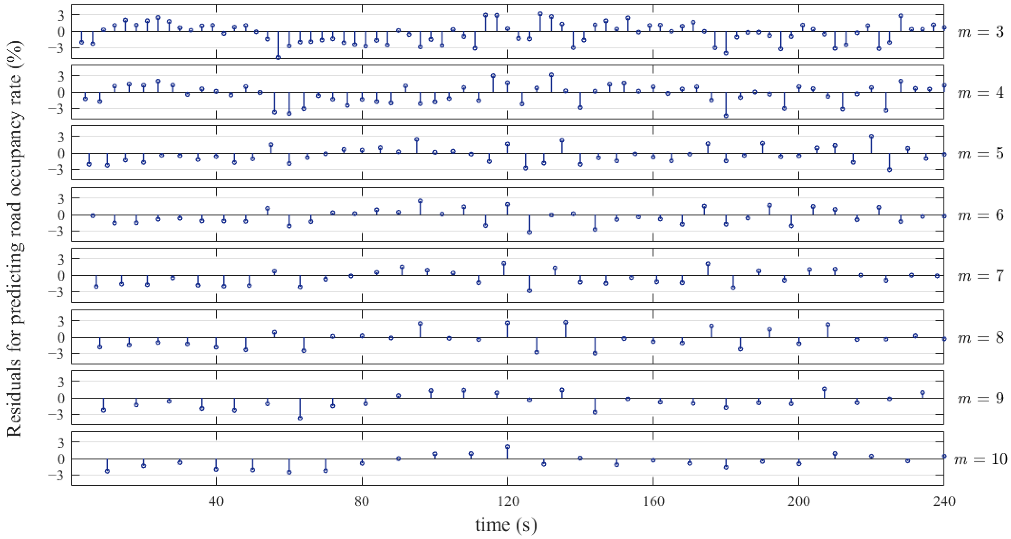 Sustainability 14 14767 g012