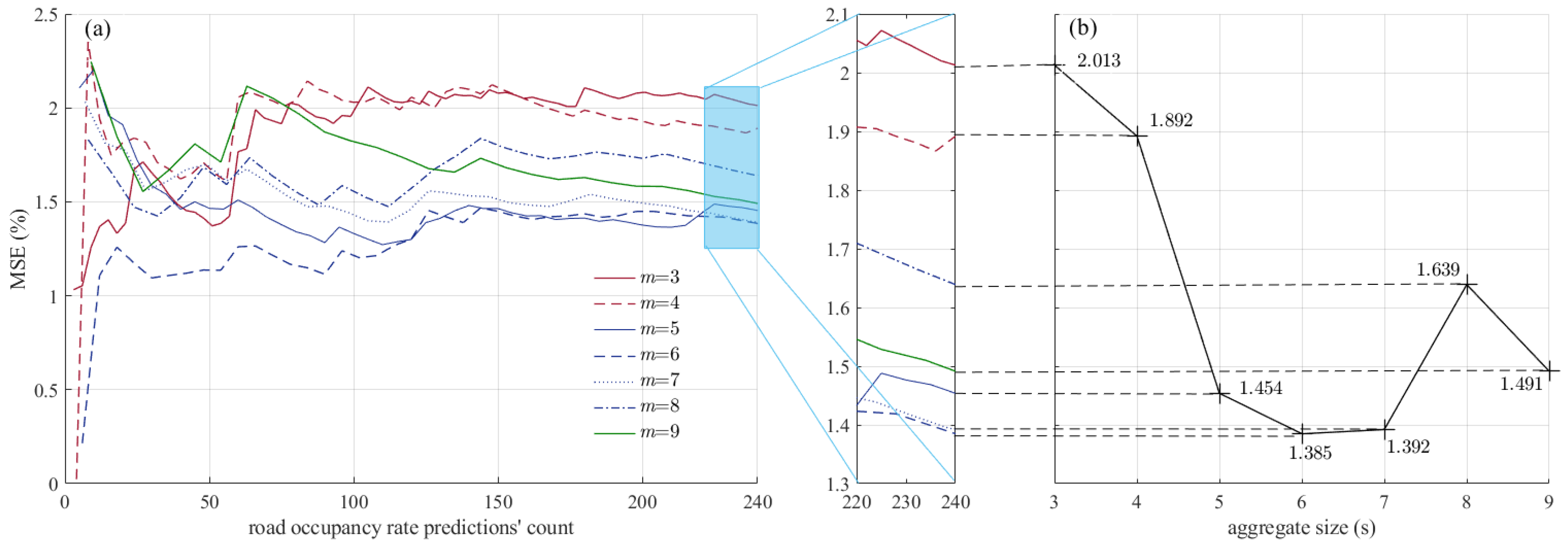 Sustainability 14 14767 g013