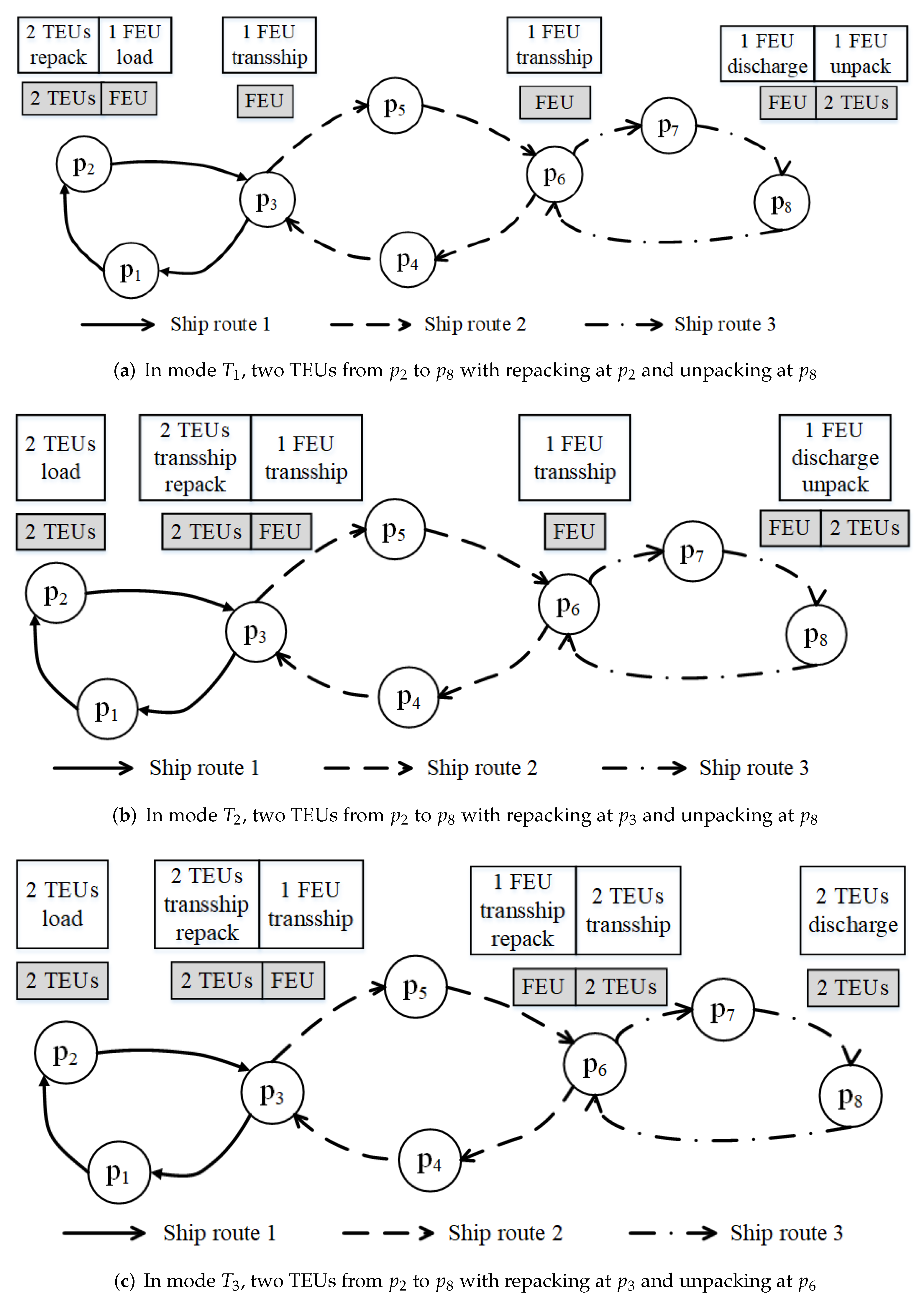 Sustainability 14 14773 g003a