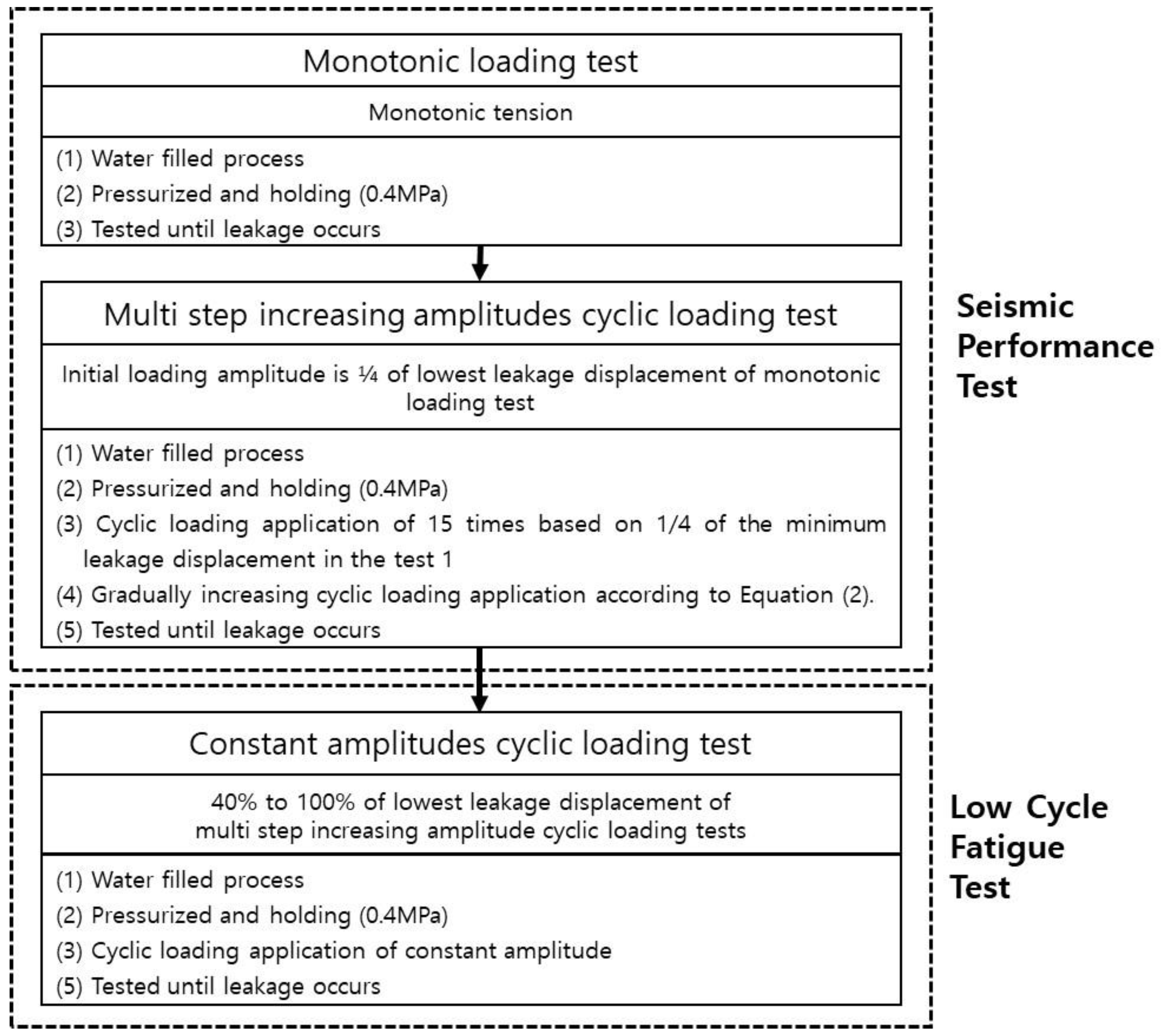 Sustainability 14 14777 g004 Sustainability 14 14777 g004