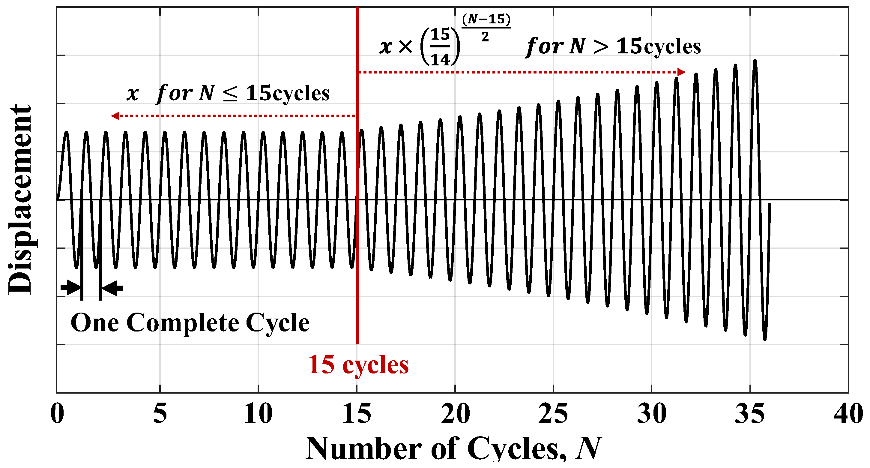 Sustainability 14 14777 g005 Sustainability 14 14777 g005
