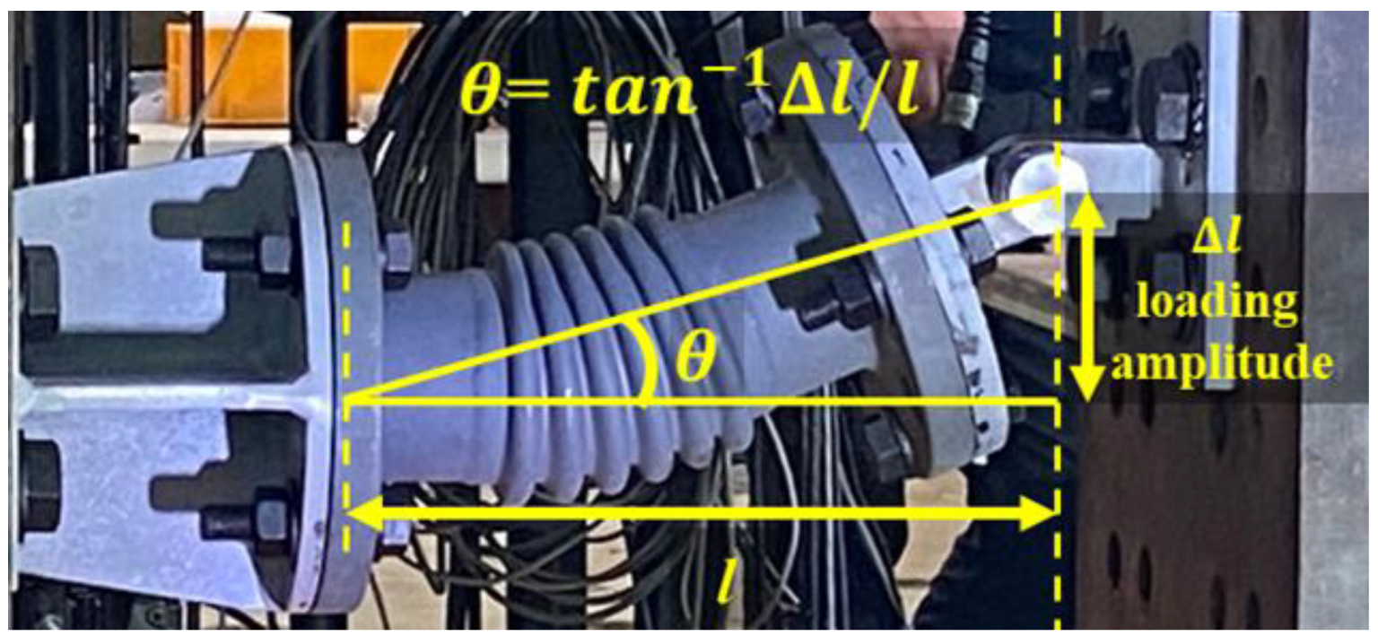 Sustainability 14 14777 g006 Sustainability 14 14777 g006