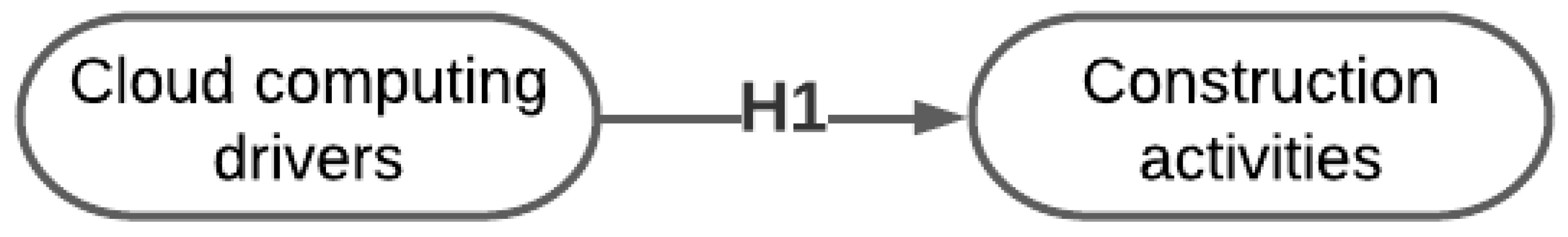 Sustainability 14 14789 g002