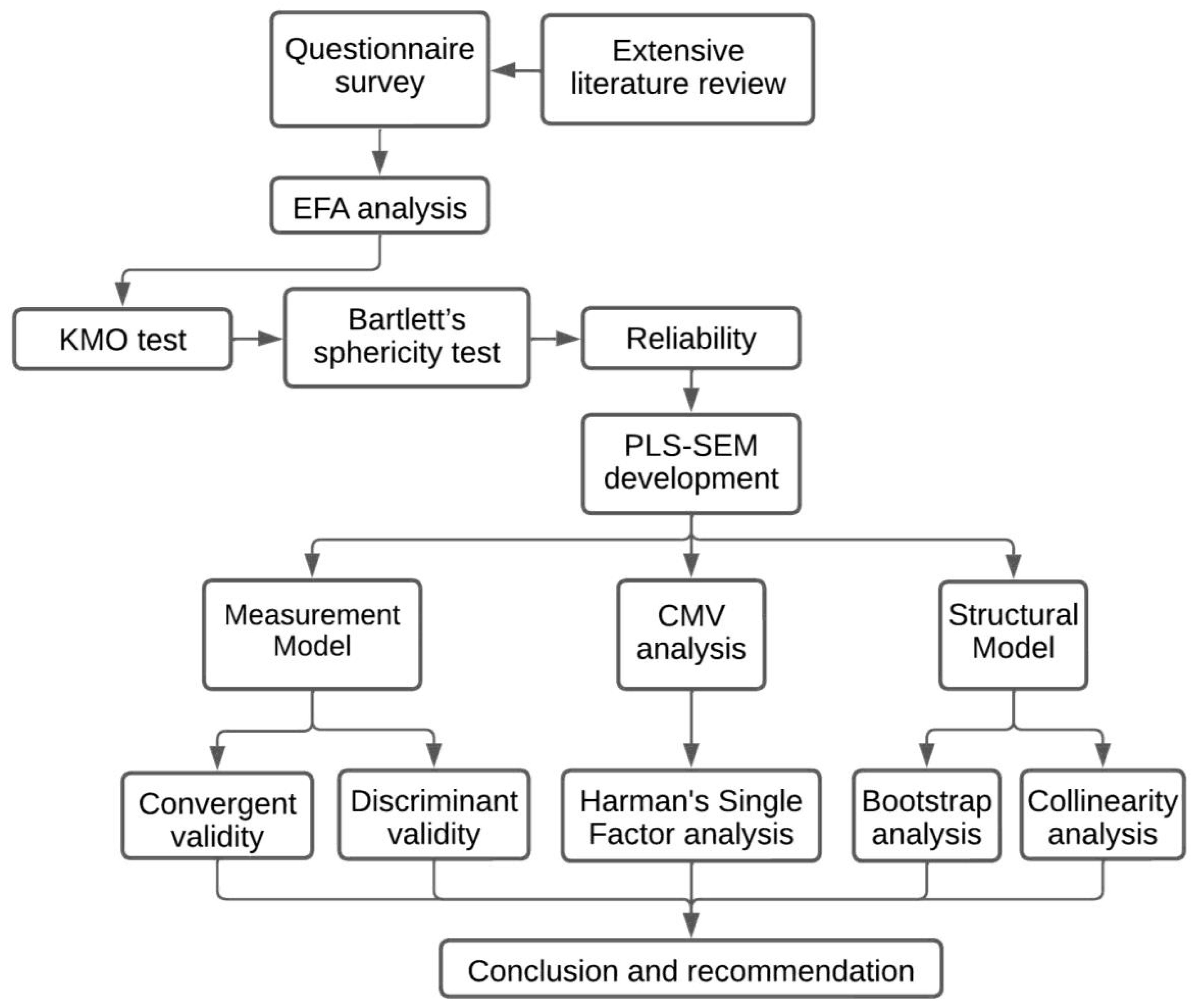 Sustainability 14 14789 g003