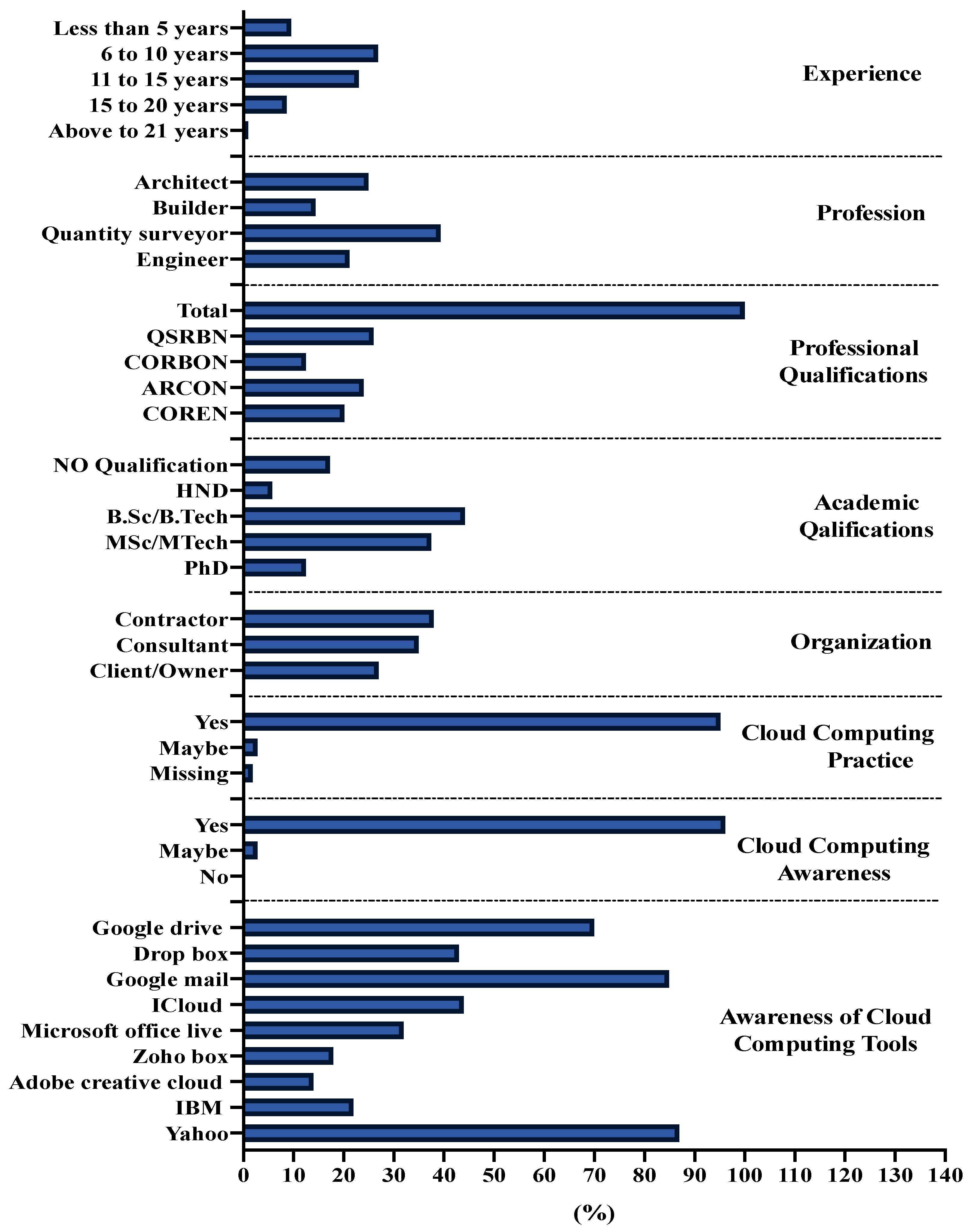 Sustainability 14 14789 g004