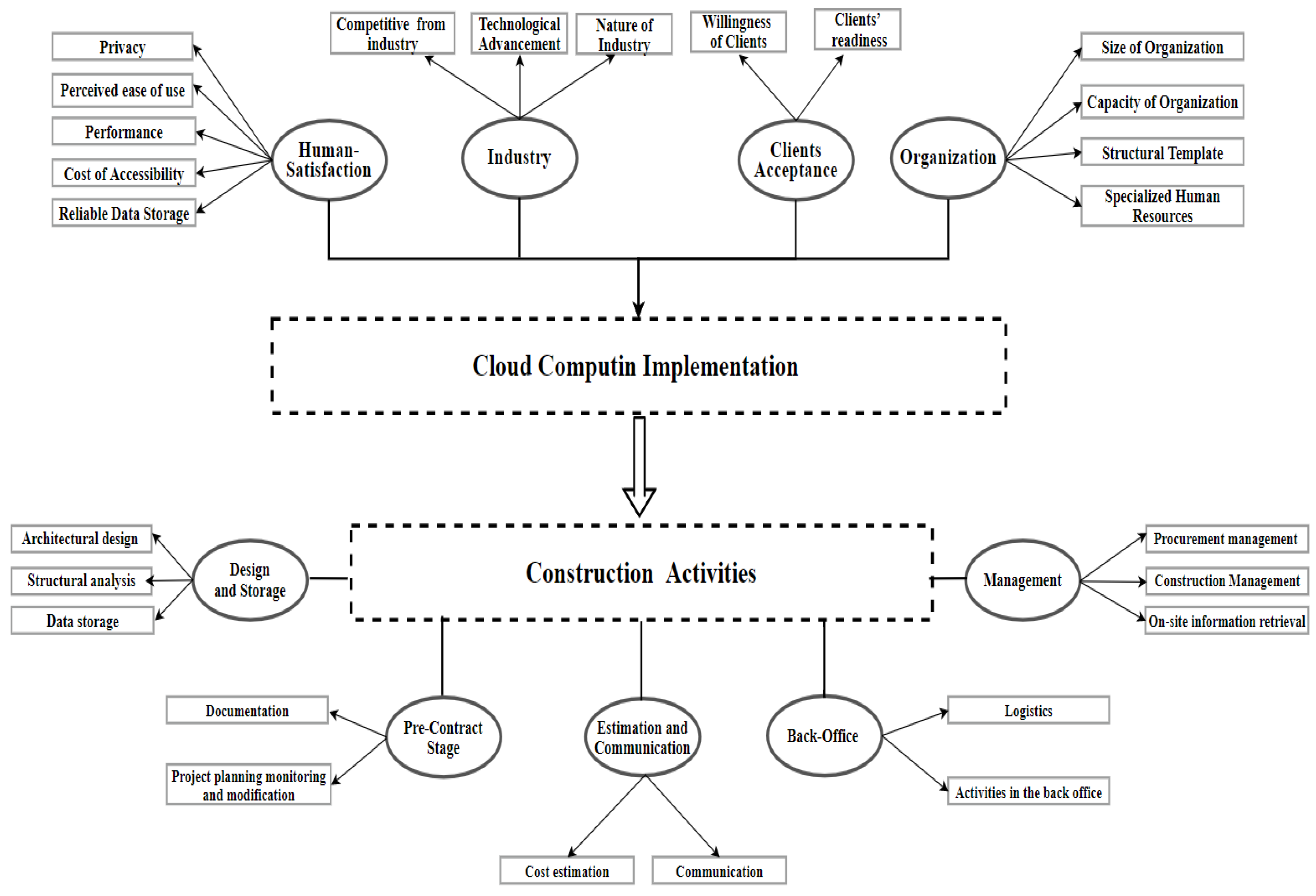 Sustainability 14 14789 g008