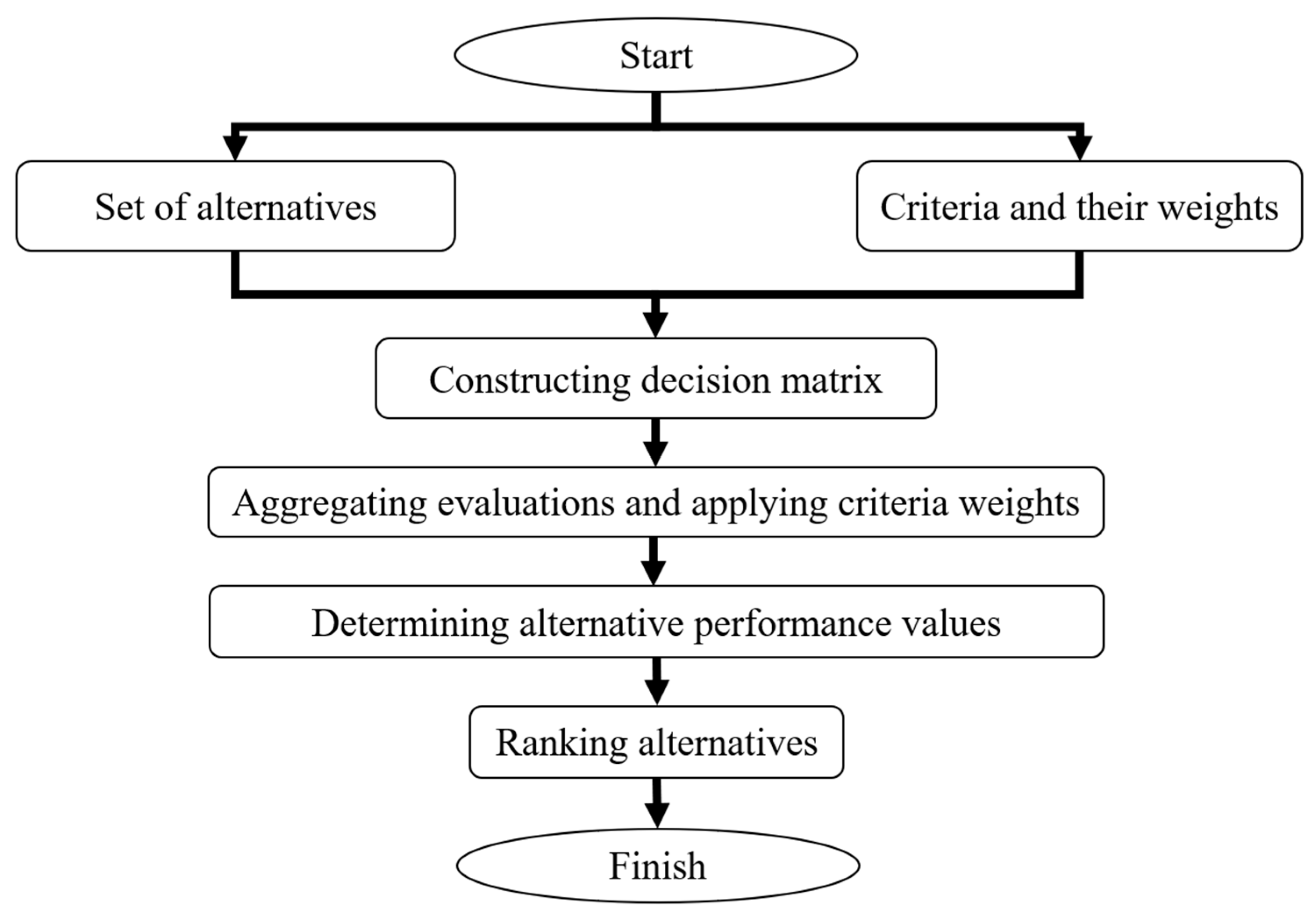 Sustainability 14 14791 g001 Sustainability 14 14791 g001
