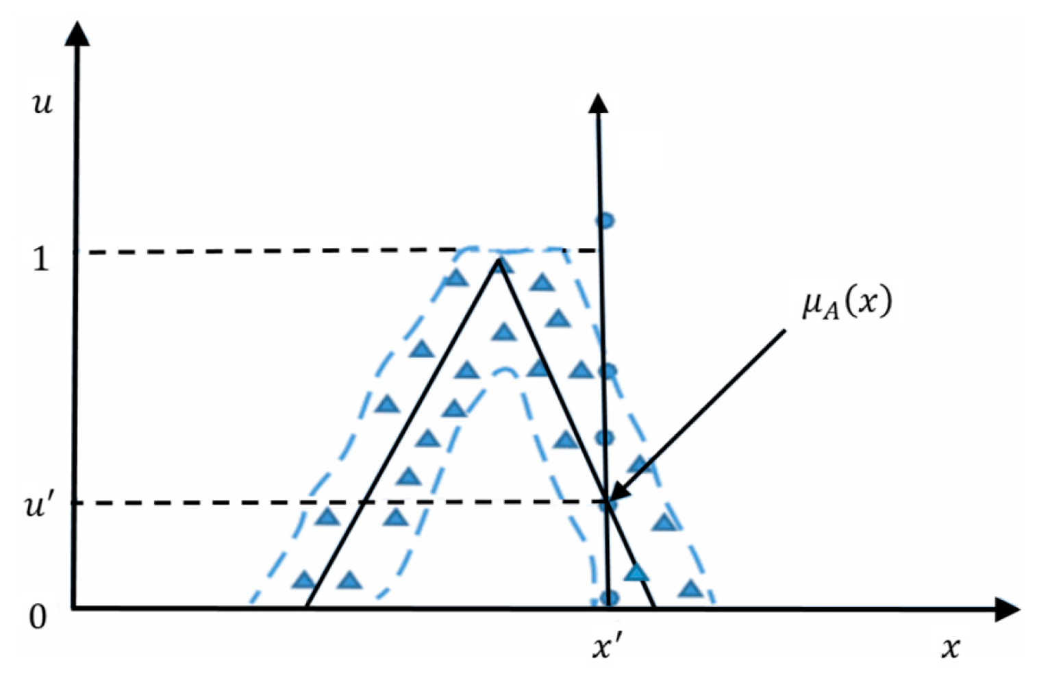 Sustainability 14 14791 g003 Sustainability 14 14791 g003