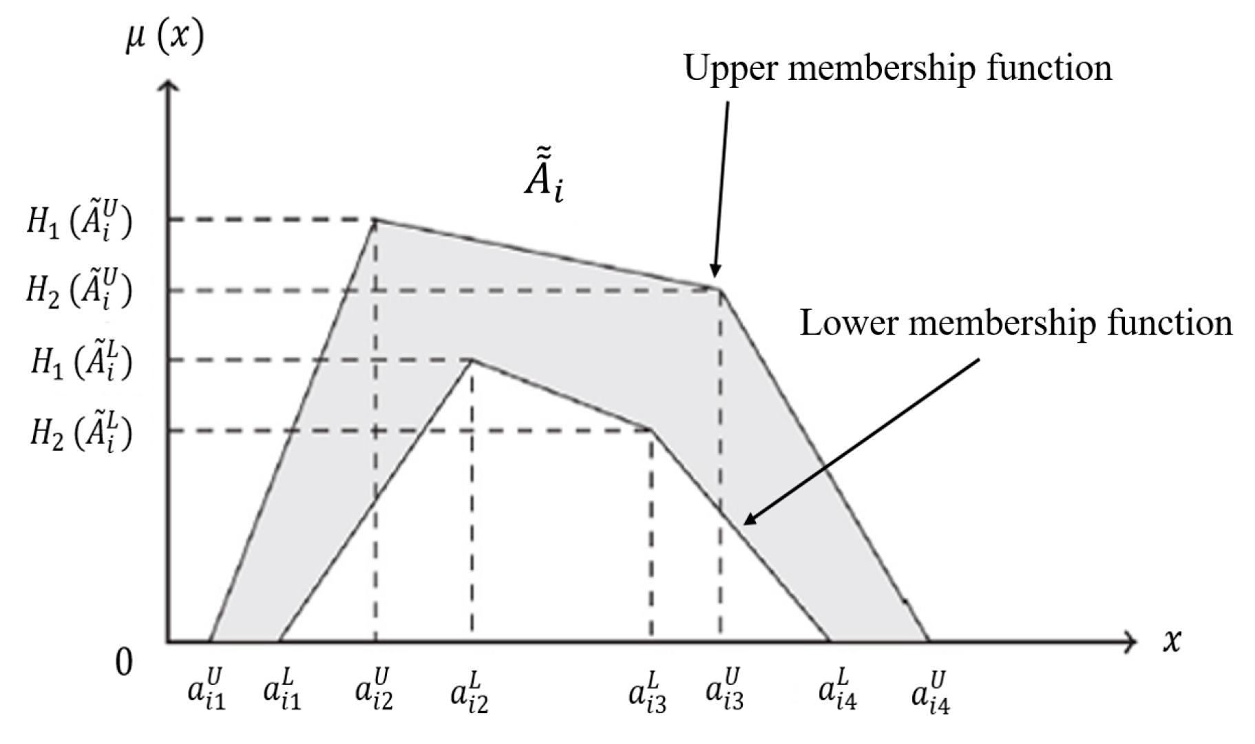 Sustainability 14 14791 g004 Sustainability 14 14791 g004