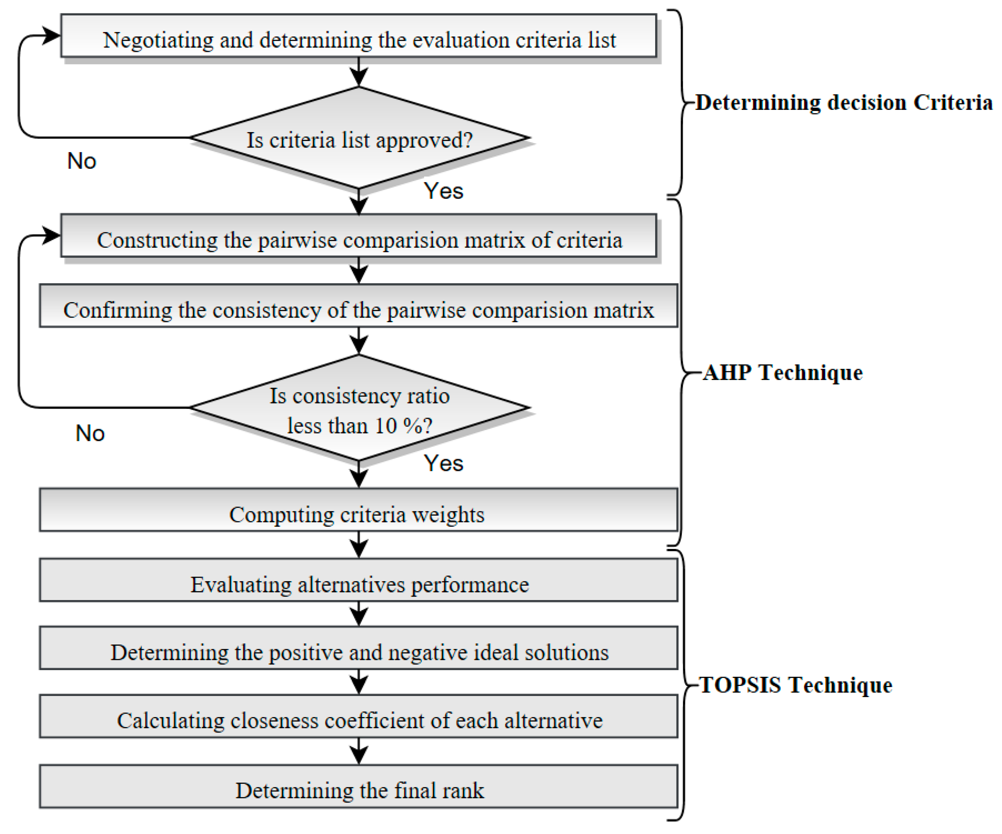 Sustainability 14 14791 g005 Sustainability 14 14791 g005