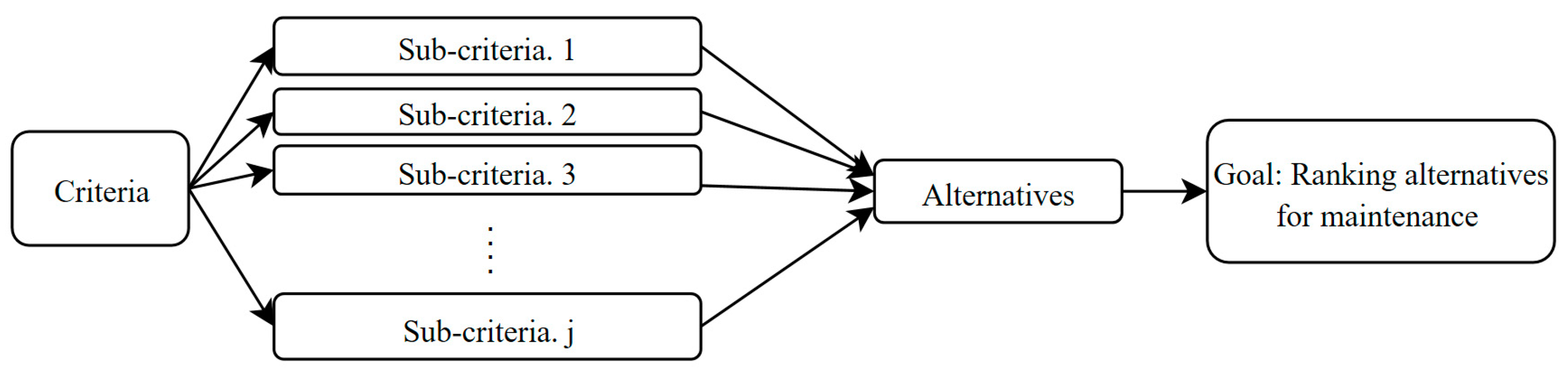 Sustainability 14 14791 g006 Sustainability 14 14791 g006