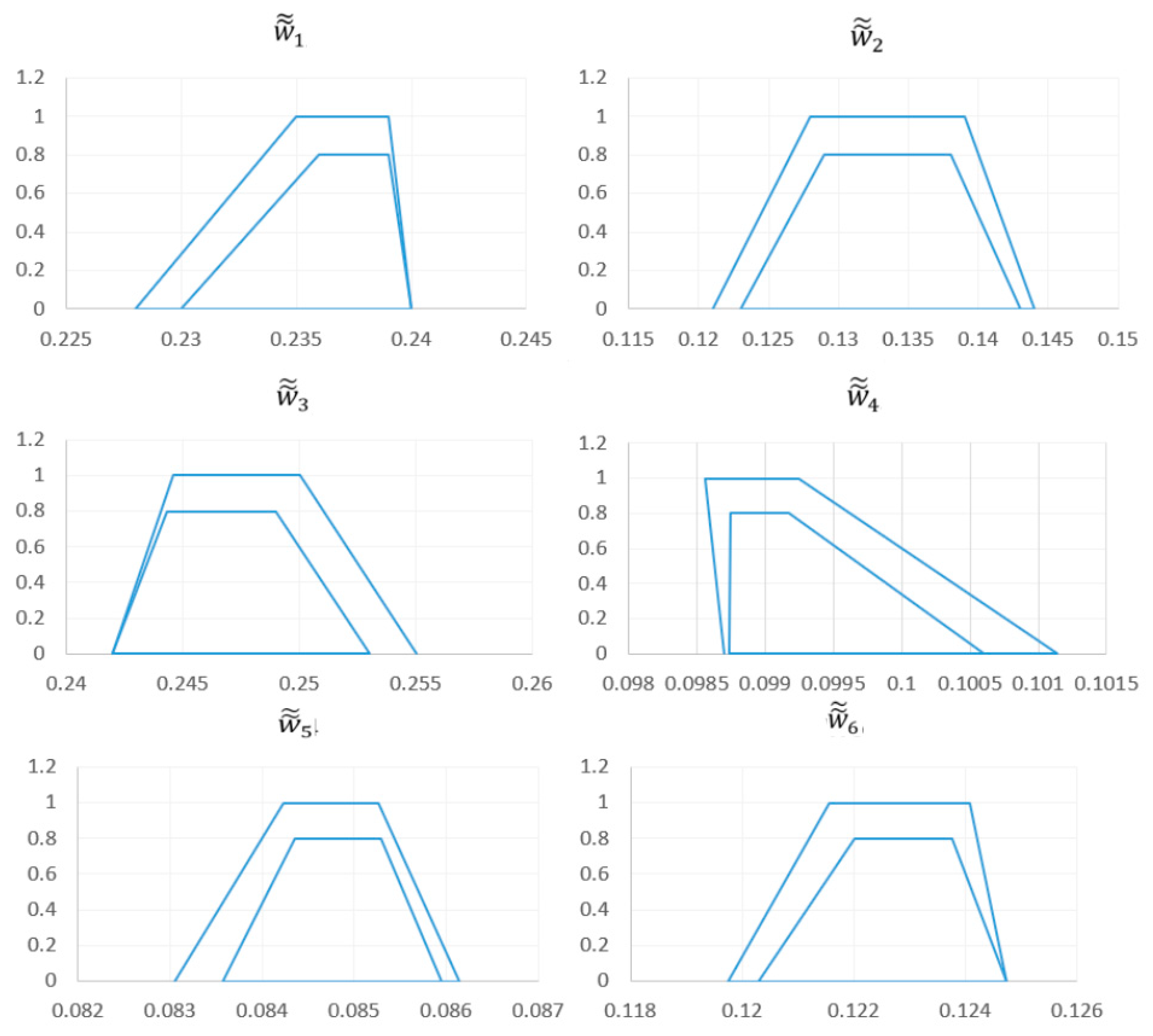 Sustainability 14 14791 g010a Sustainability 14 14791 g010a