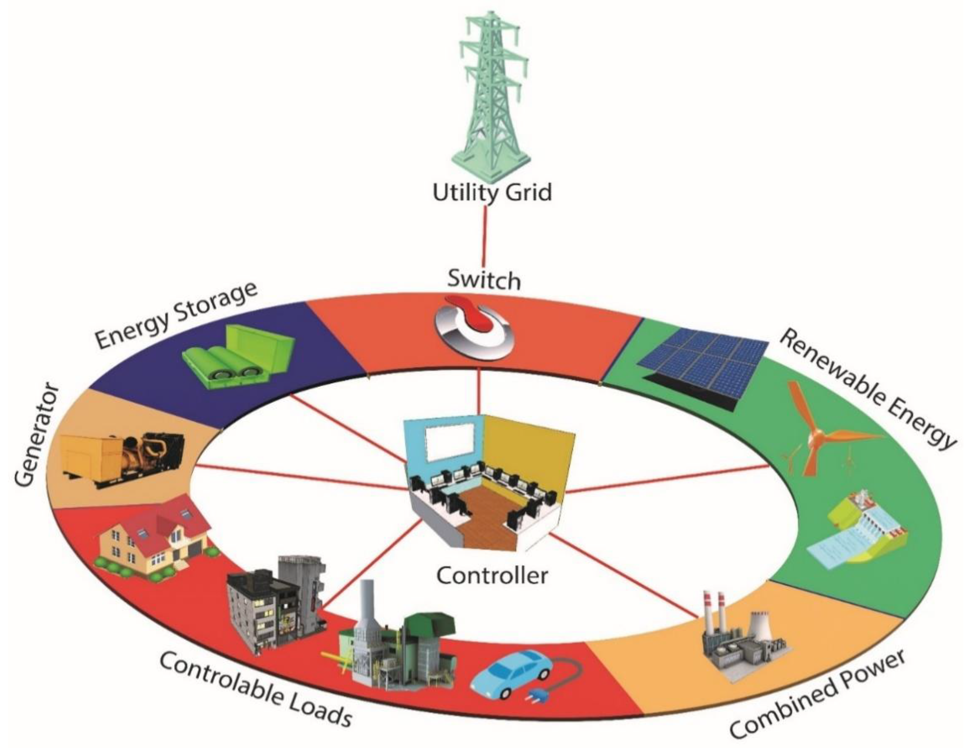 Sustainability 14 14794 g001