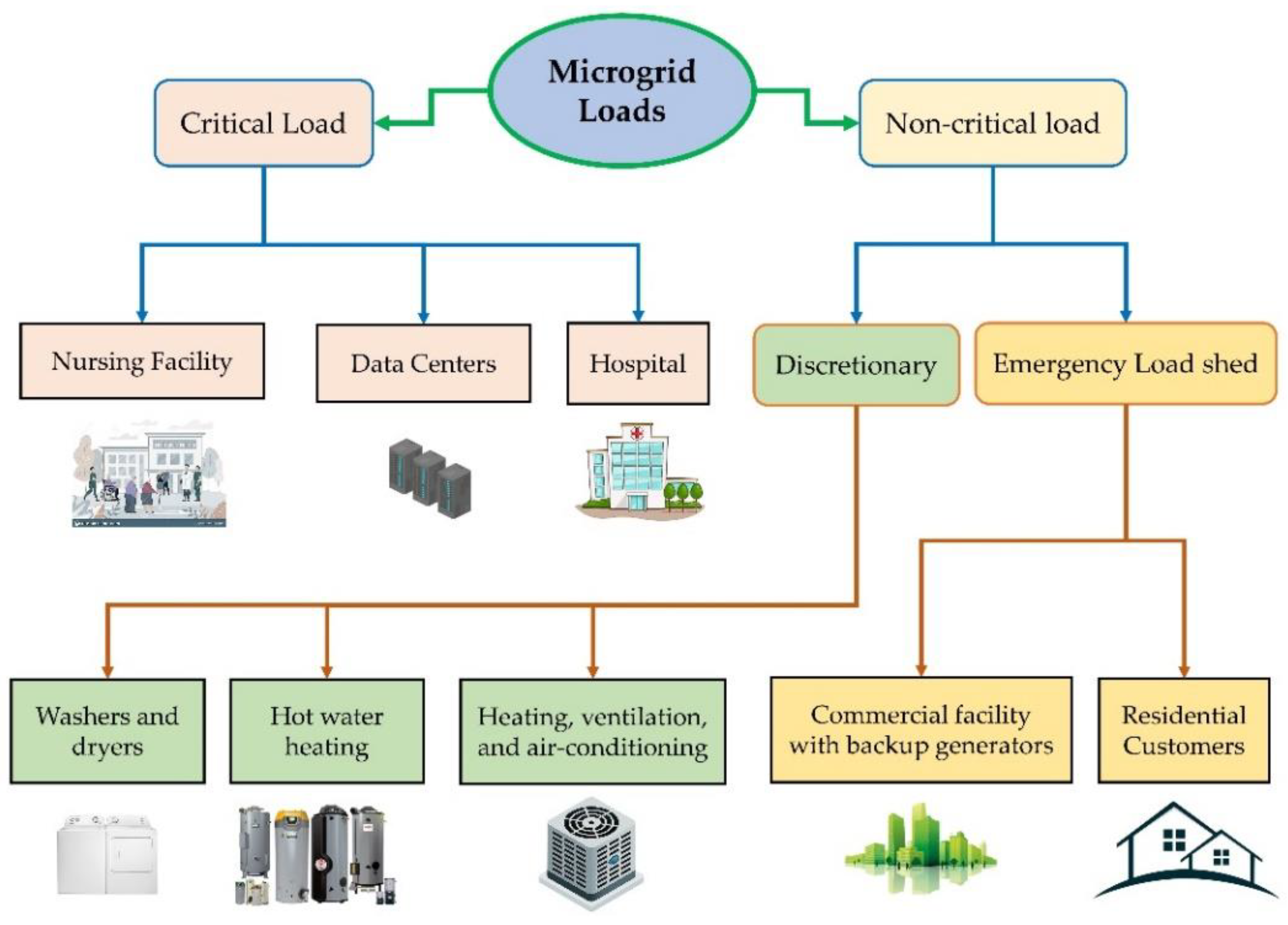 Sustainability 14 14794 g004