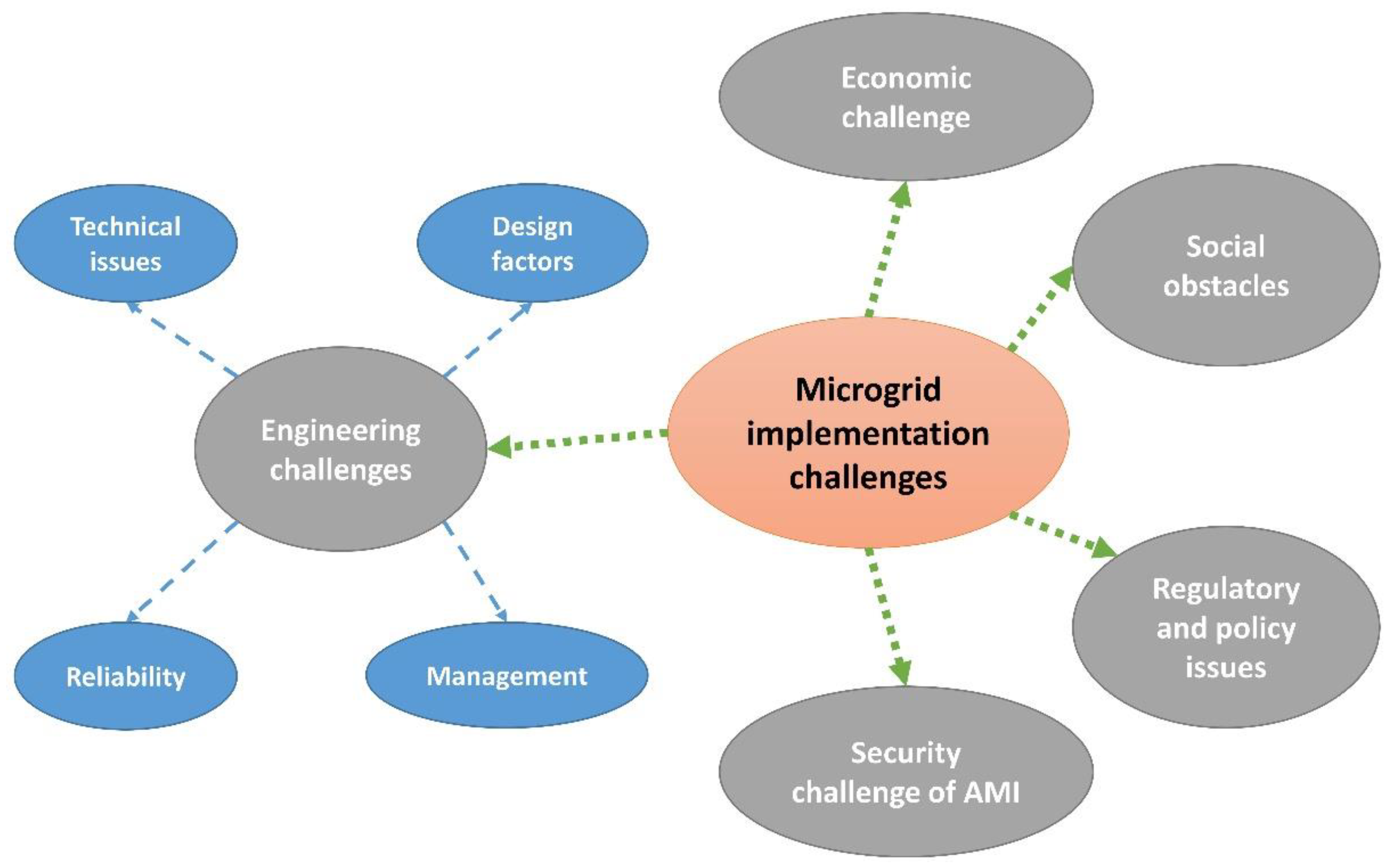 Sustainability 14 14794 g006