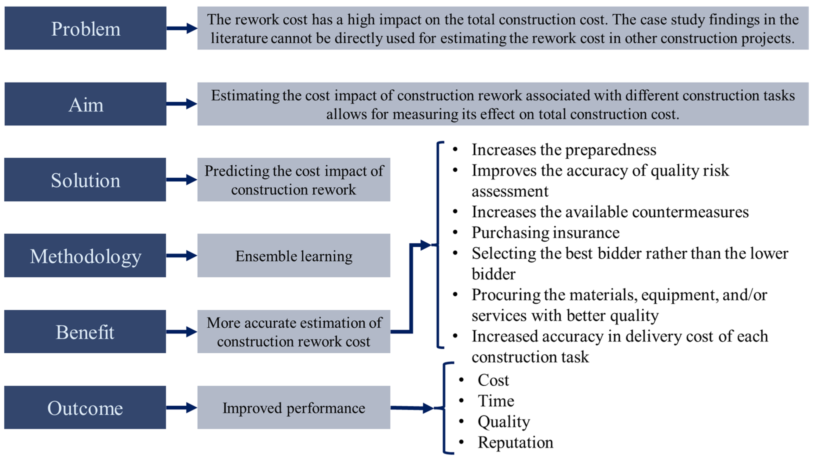 Sustainability 14 14800 g001