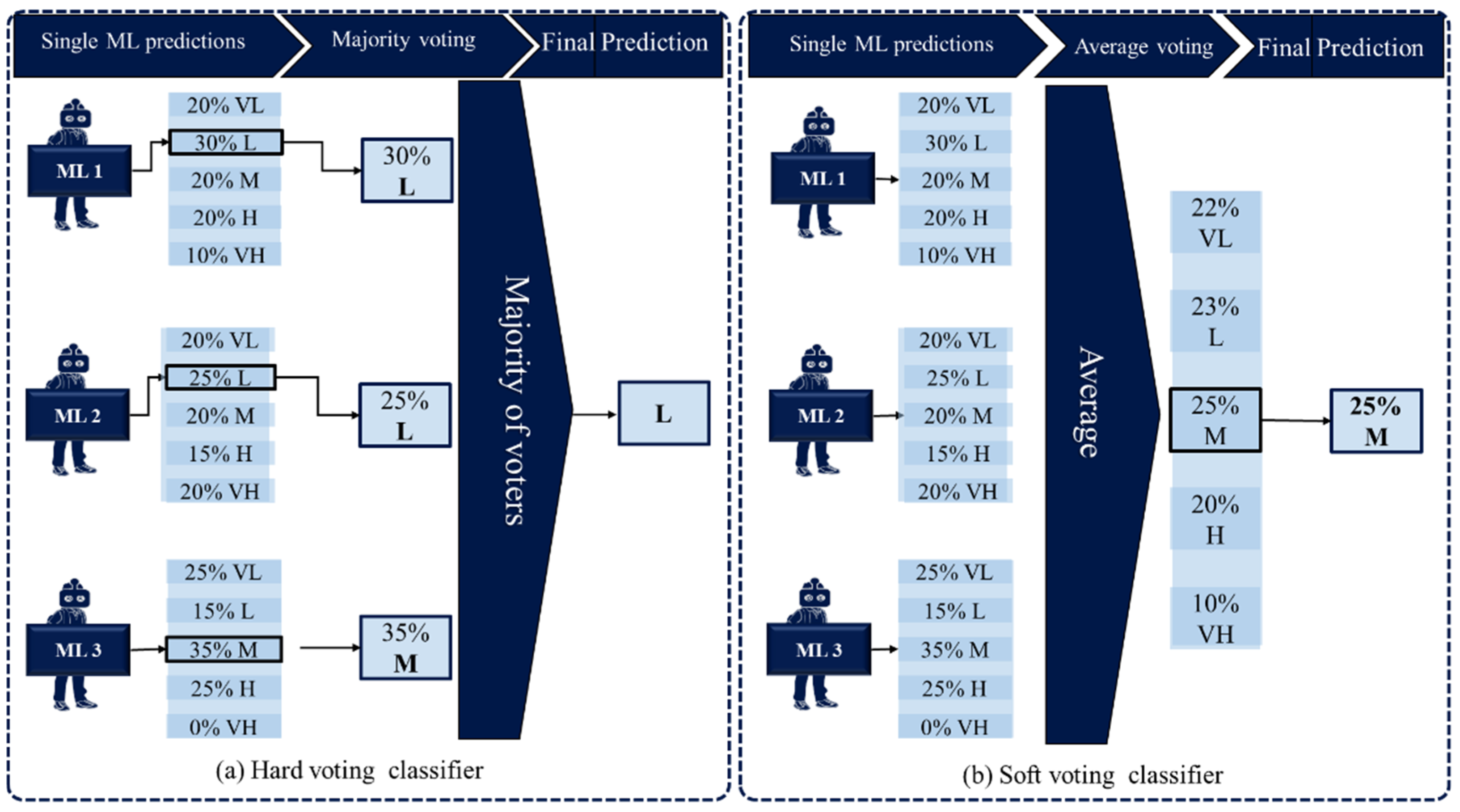 Sustainability 14 14800 g003