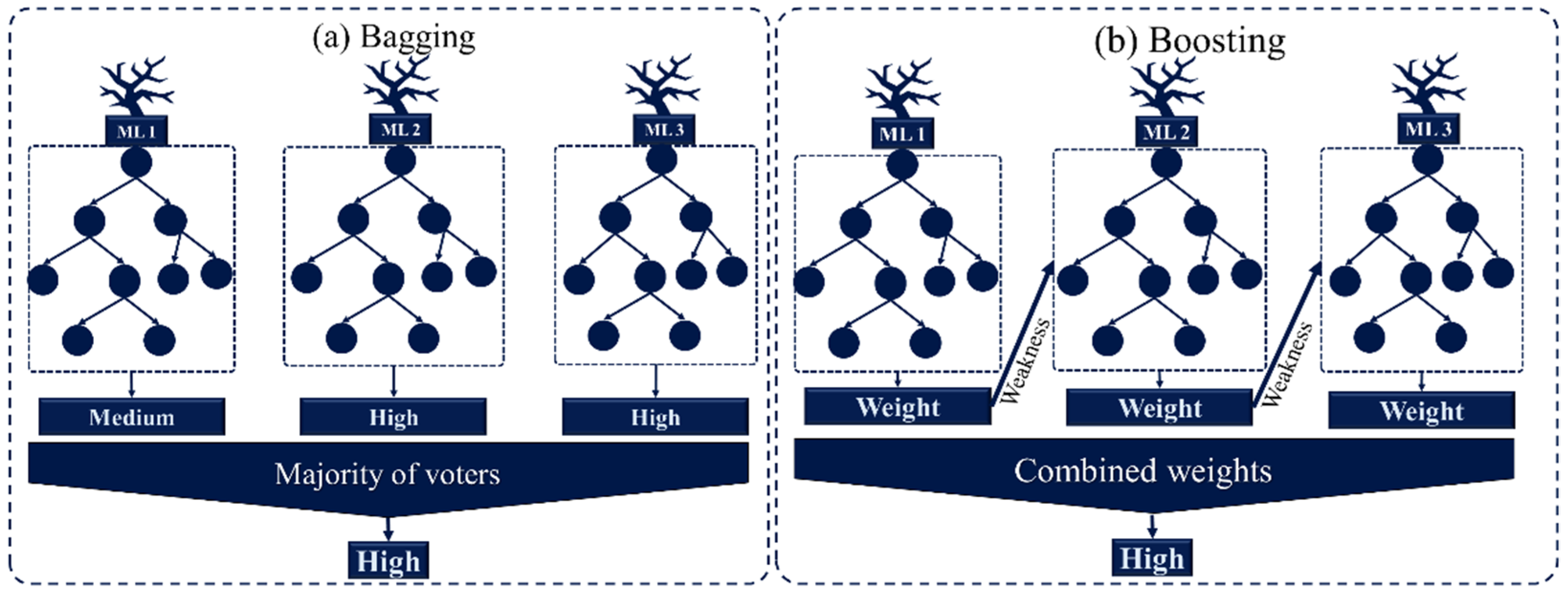 Sustainability 14 14800 g004