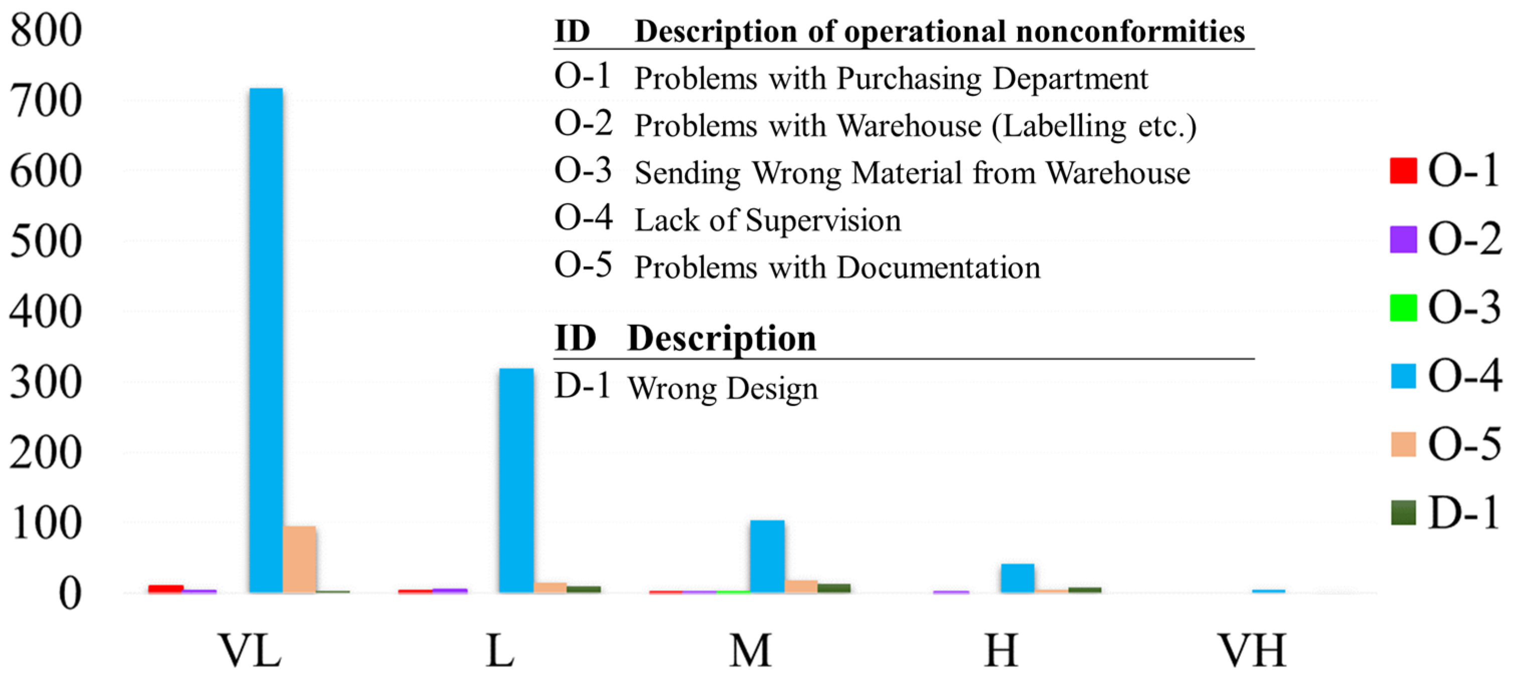 Sustainability 14 14800 g008