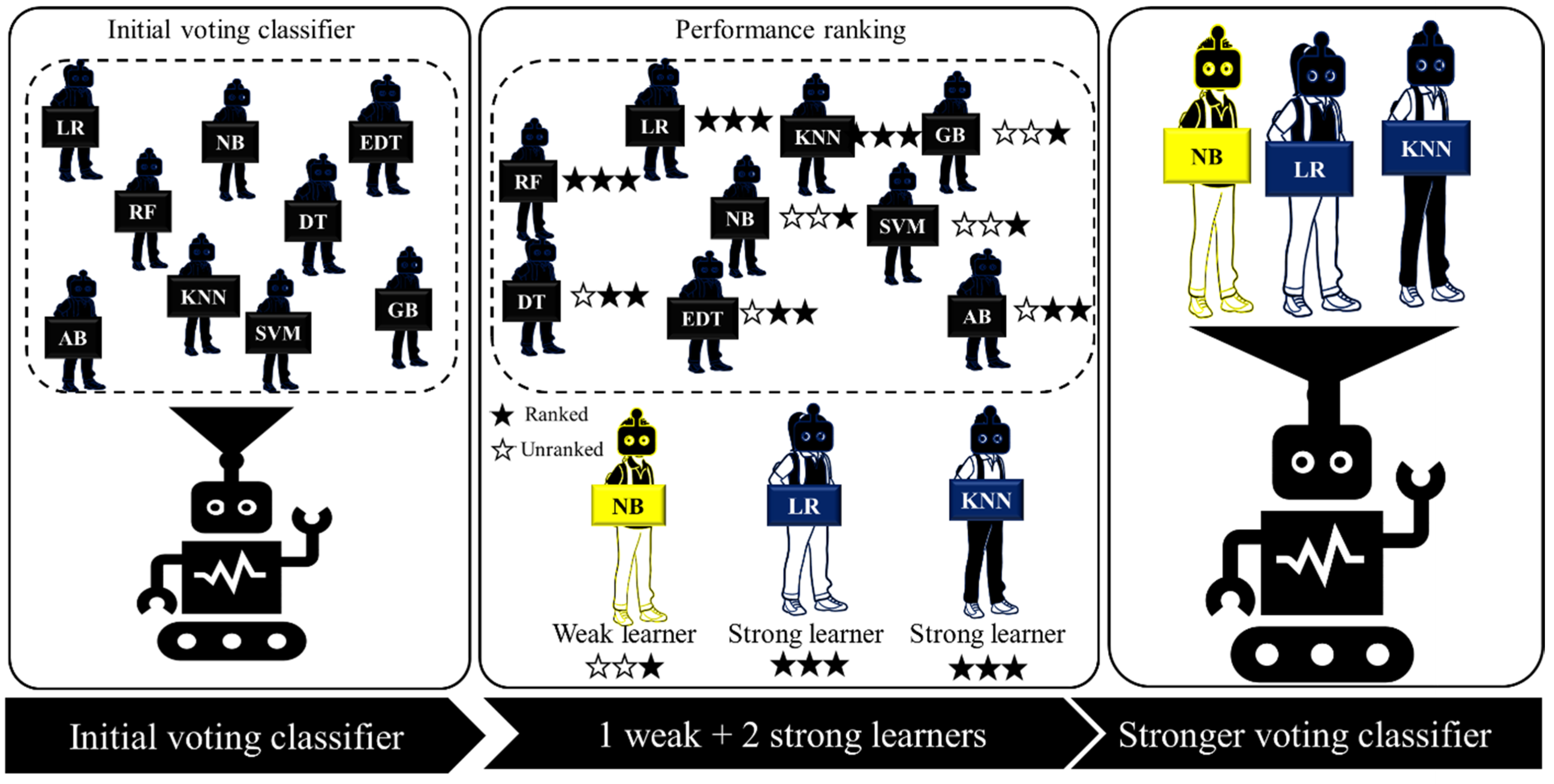 Sustainability 14 14800 g011