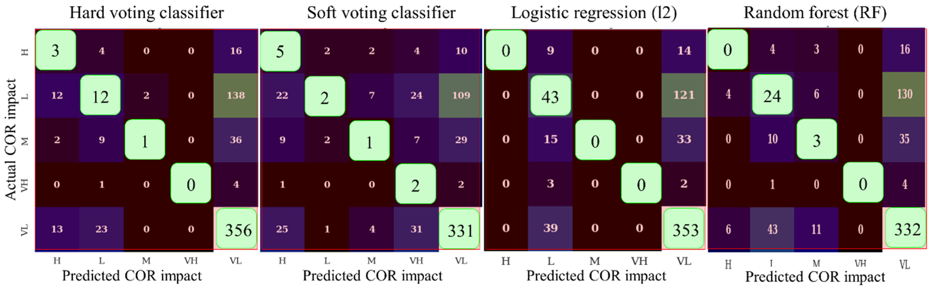 Sustainability 14 14800 g012