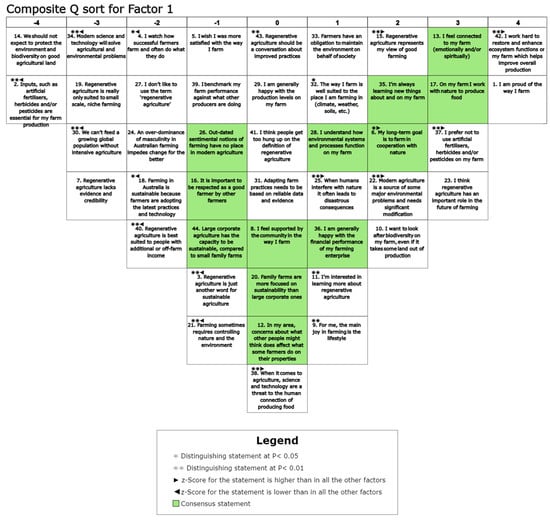 Sustainability 14 14803 g0a1 Sustainability 14 14803 g0a1