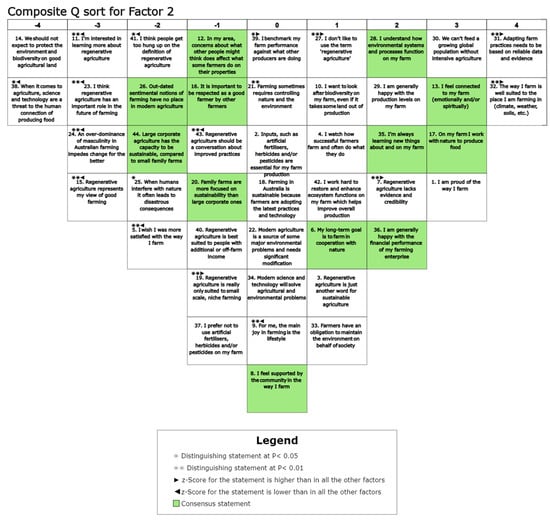 Sustainability 14 14803 g0a2 Sustainability 14 14803 g0a2