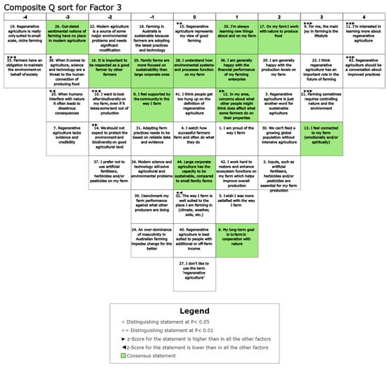 Sustainability 14 14803 g0a3 Sustainability 14 14803 g0a3