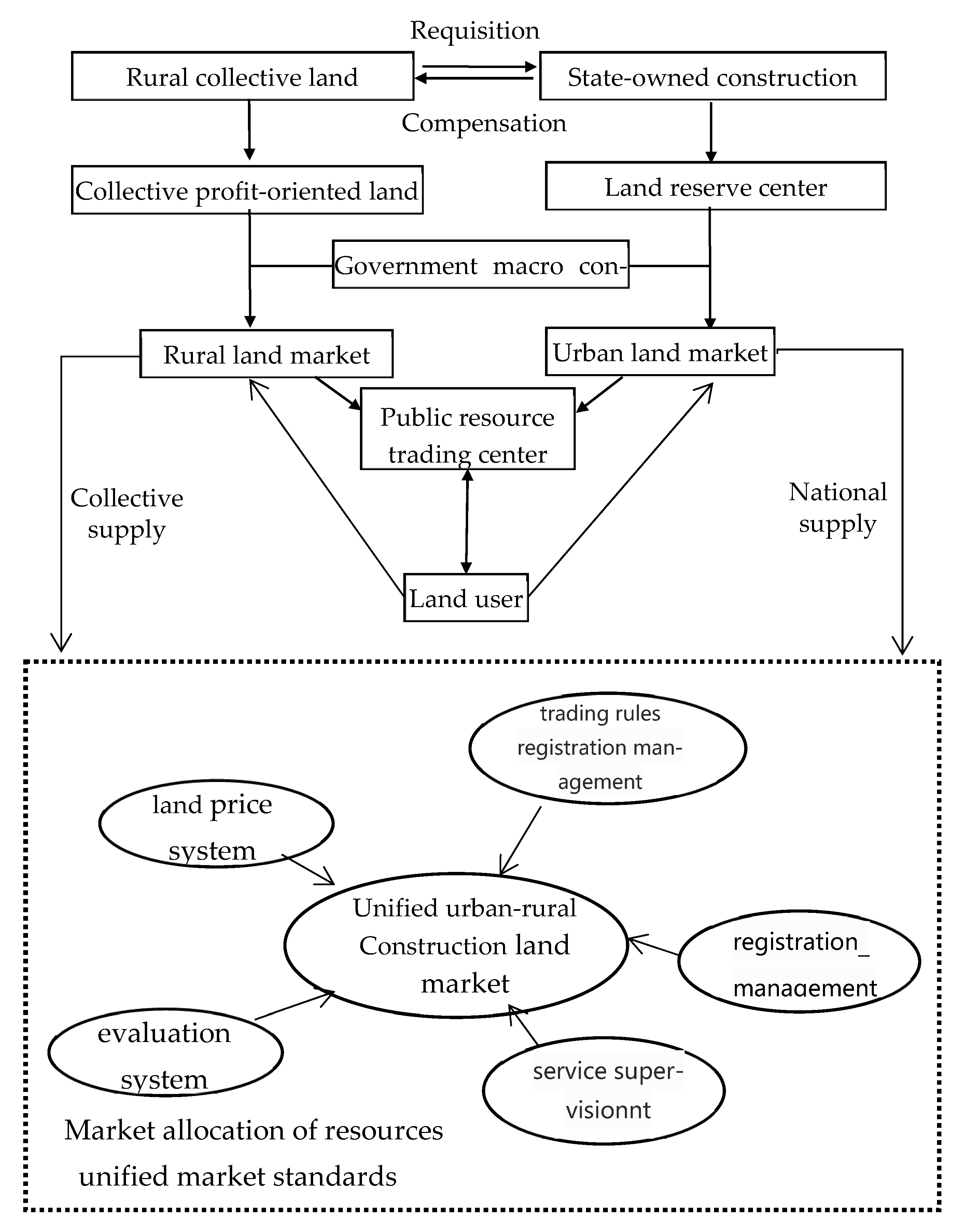Sustainability 14 14808 g001