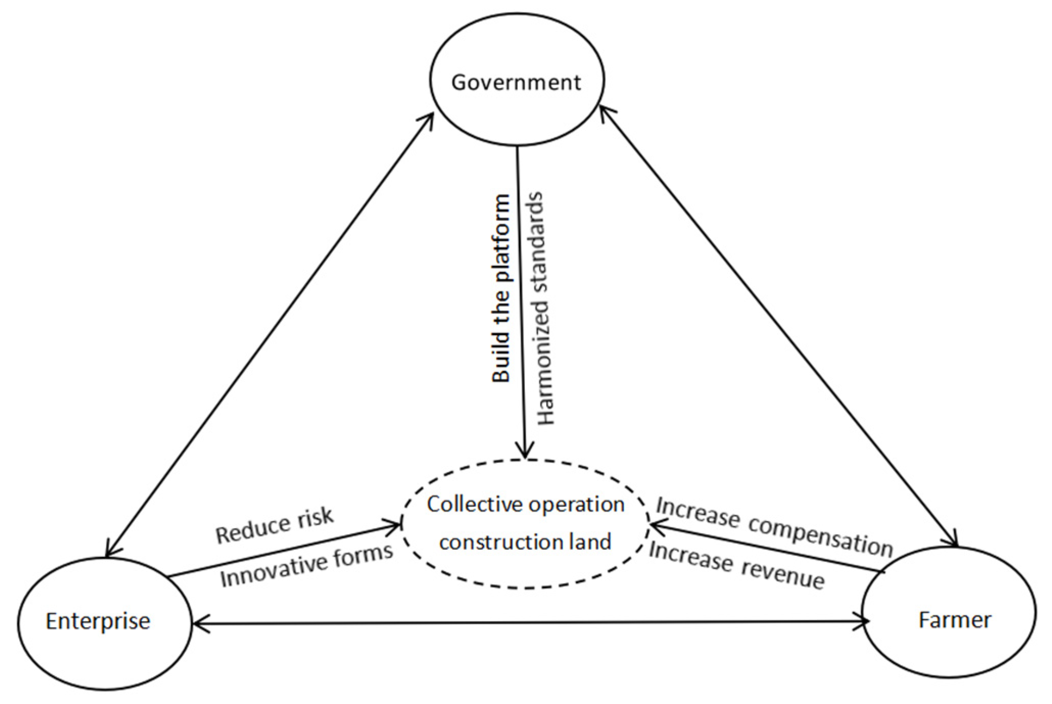 Sustainability 14 14808 g002