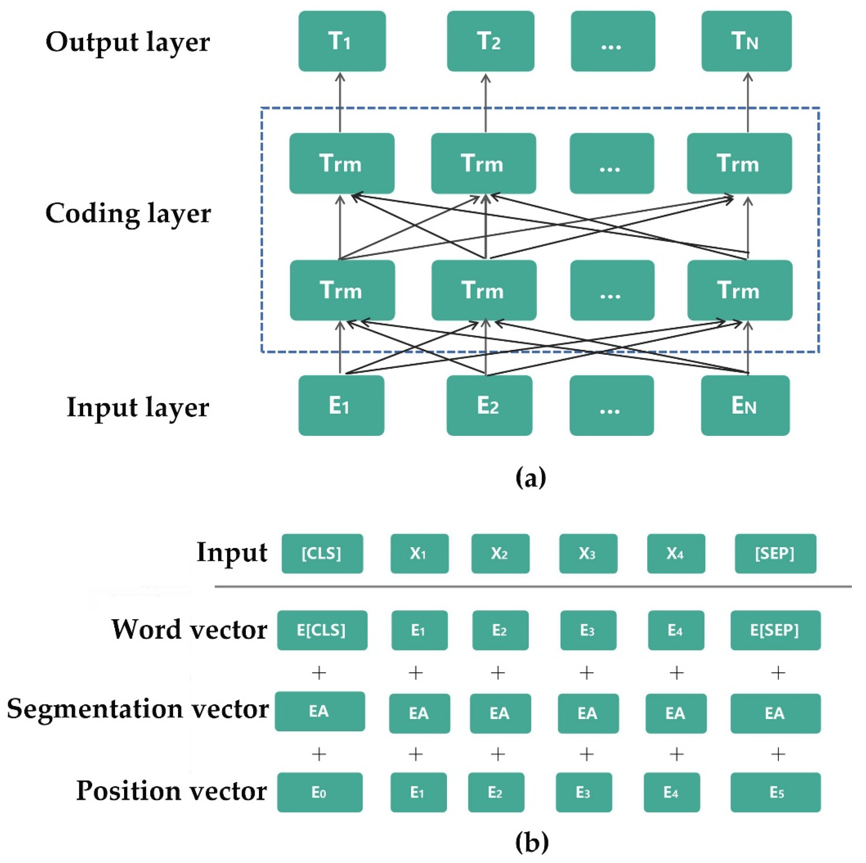 Sustainability 14 14812 g006