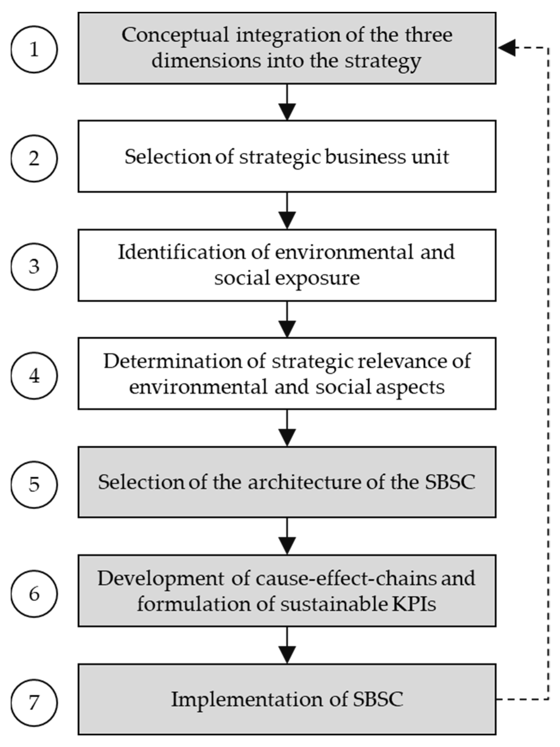 Sustainability 14 14816 g002