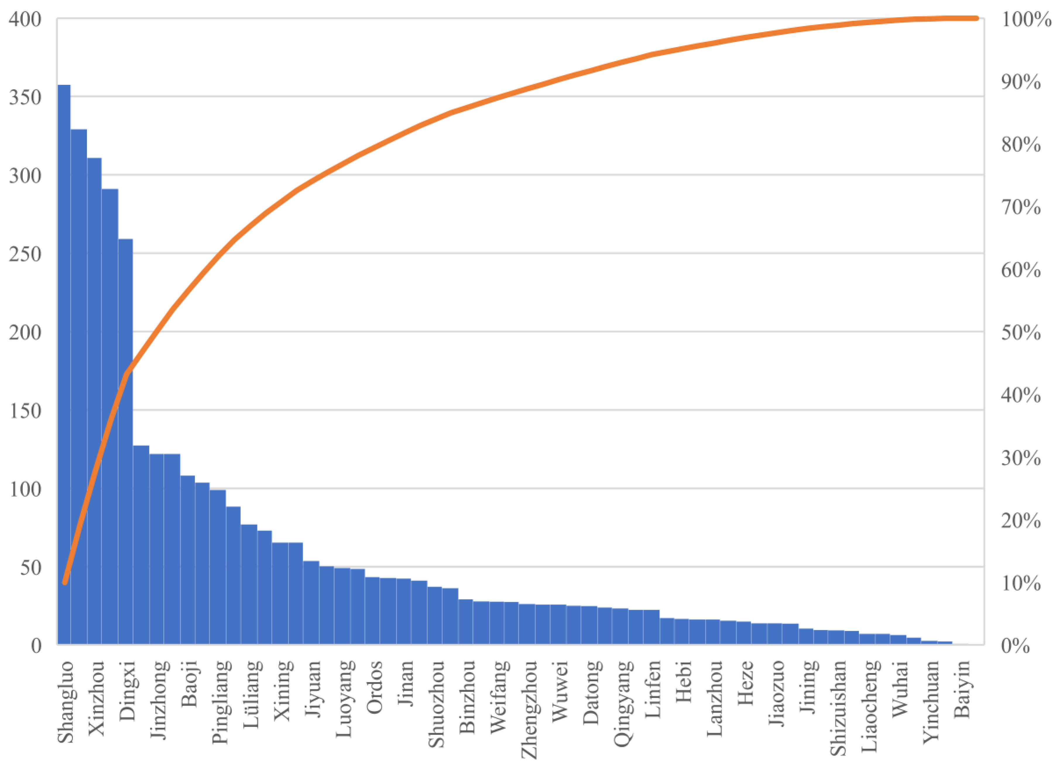 Sustainability 14 14820 g003