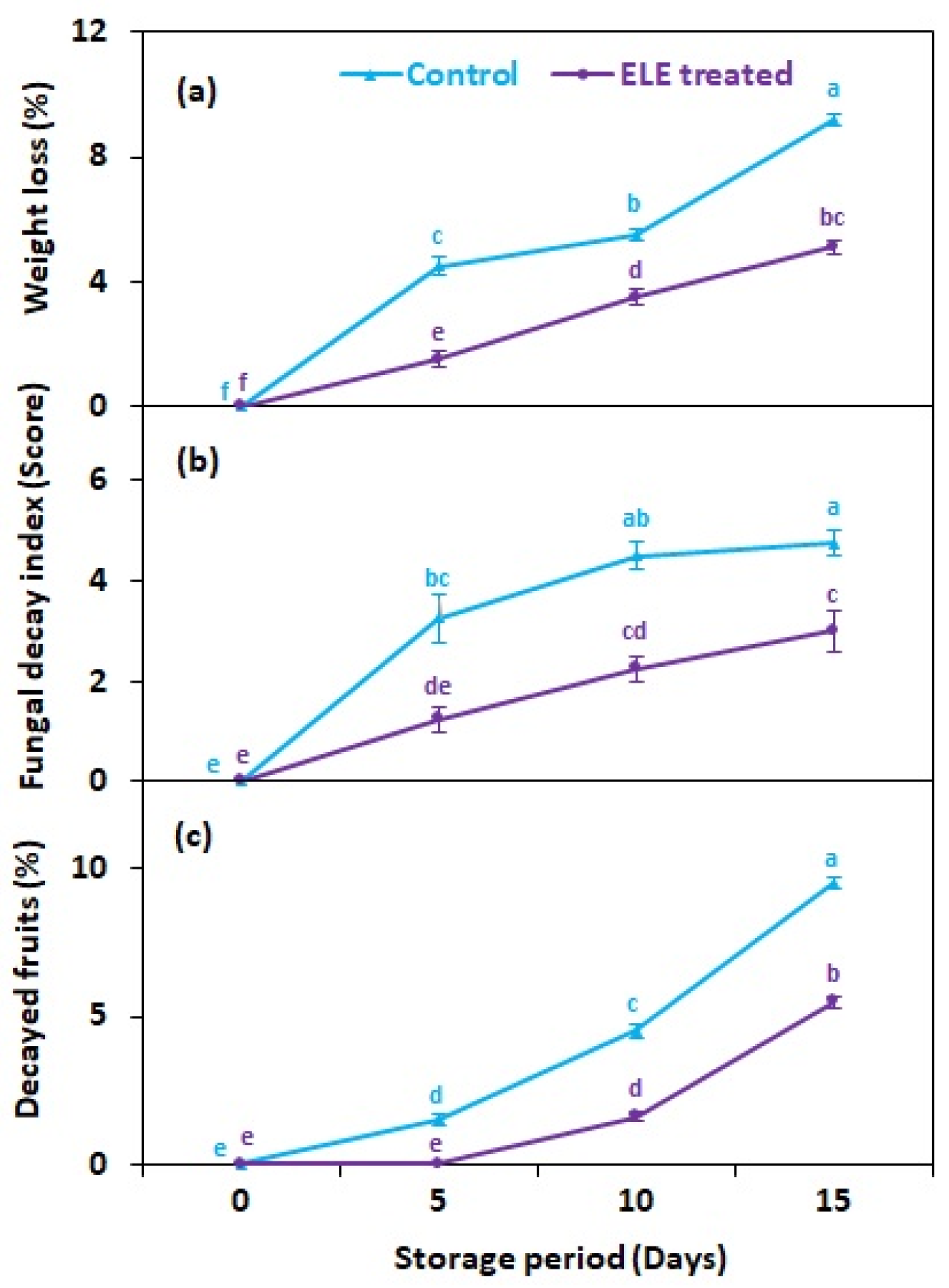 Sustainability 14 14822 g002