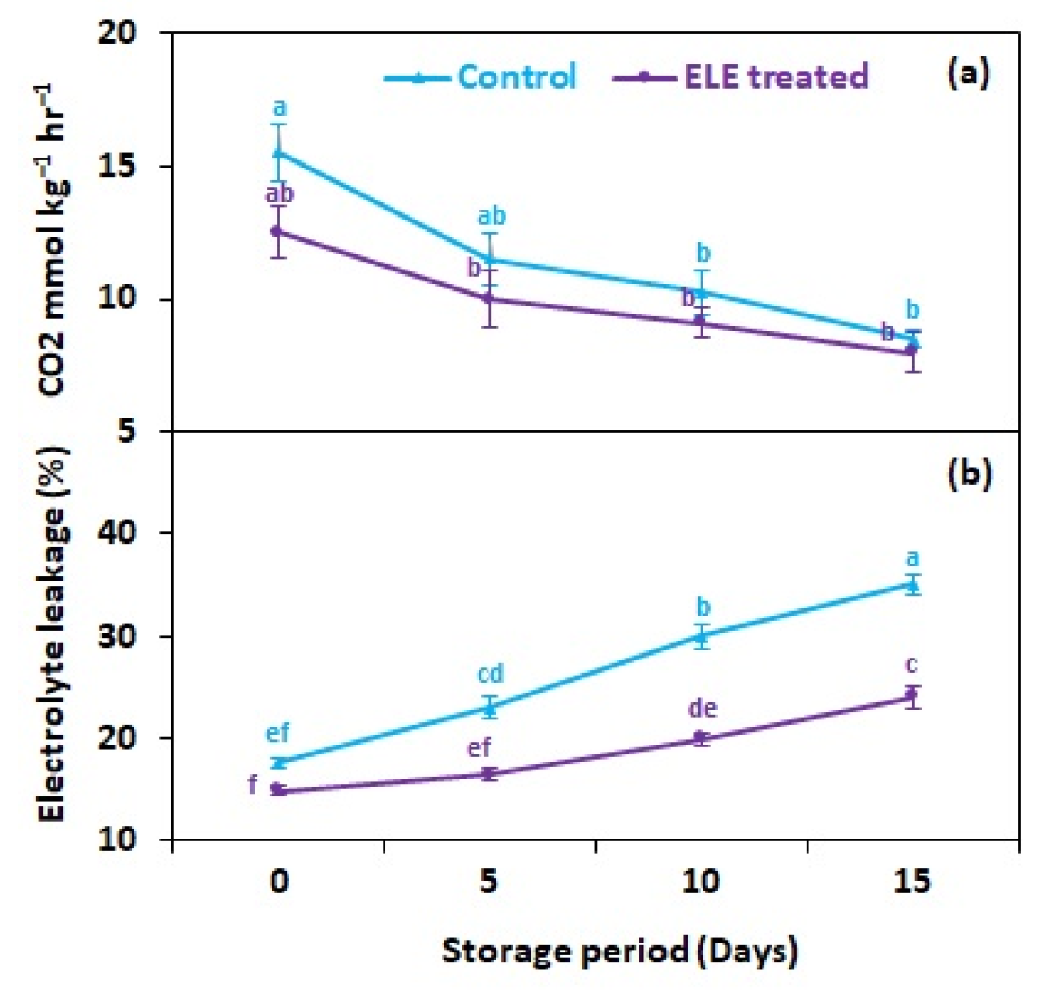 Sustainability 14 14822 g003